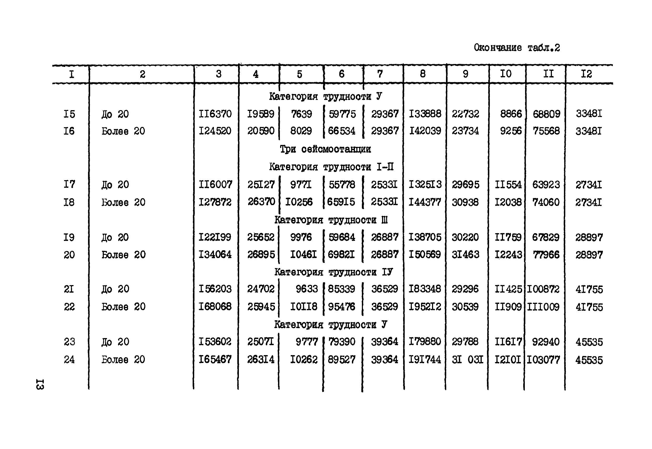 СНОР Часть 1