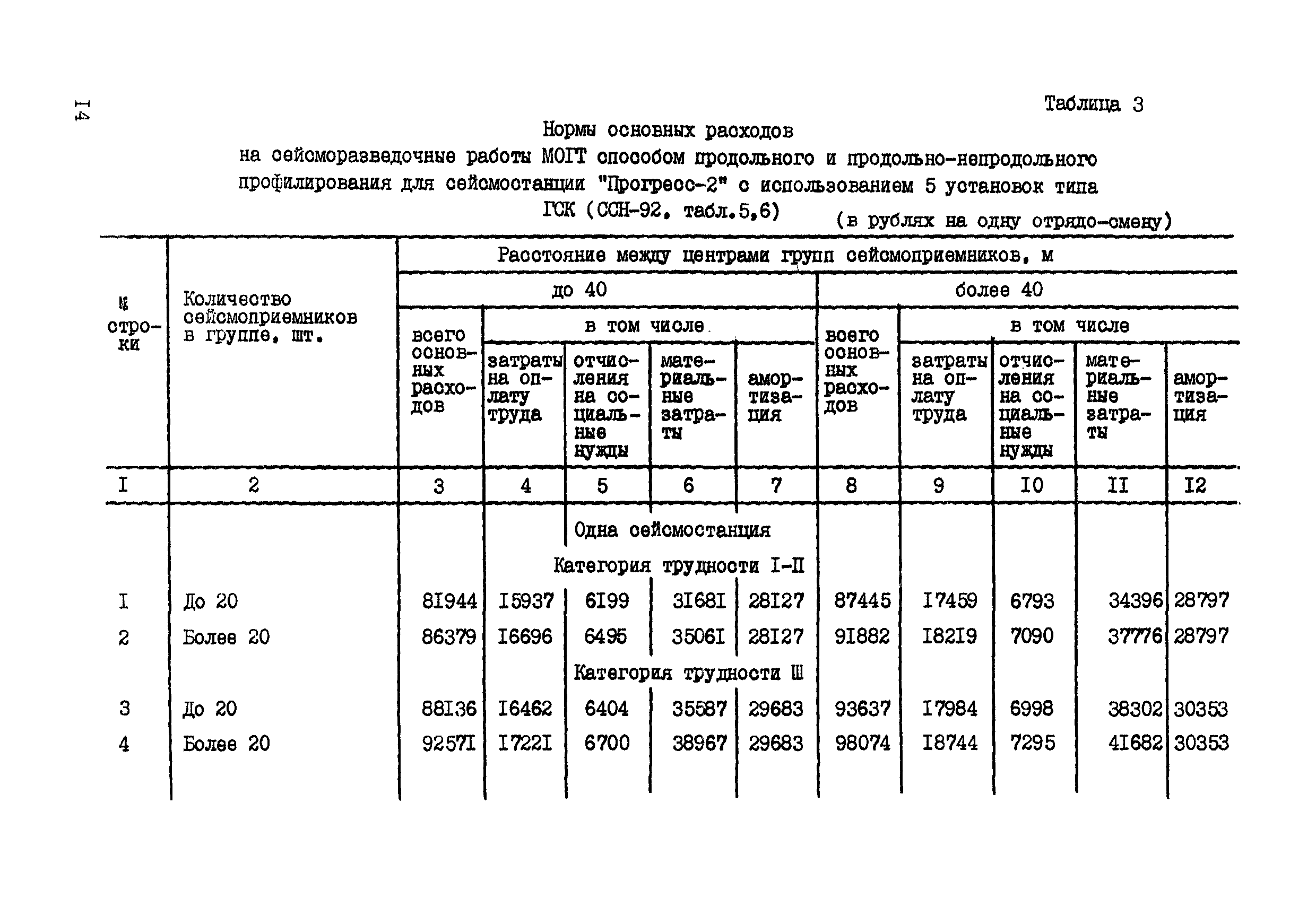 СНОР Часть 1