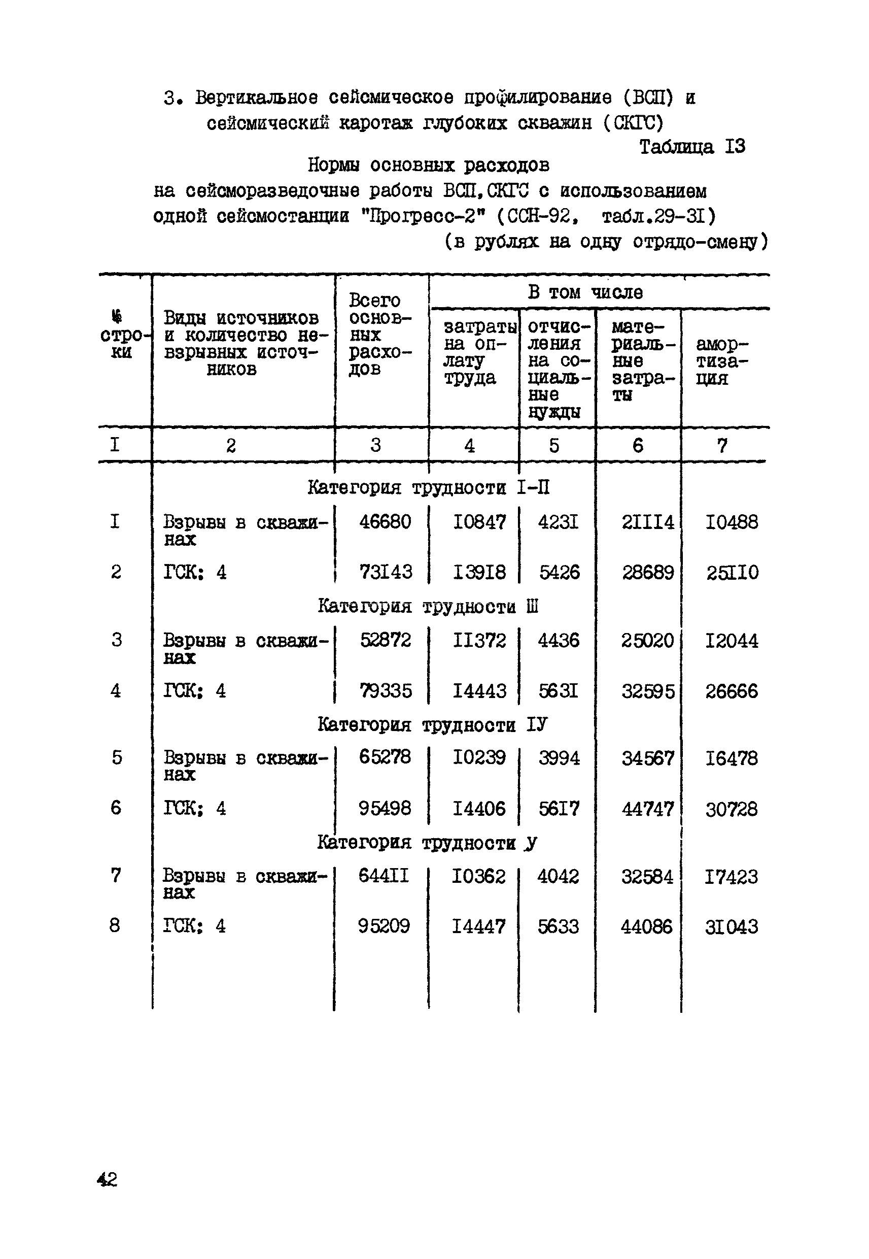 СНОР Часть 1