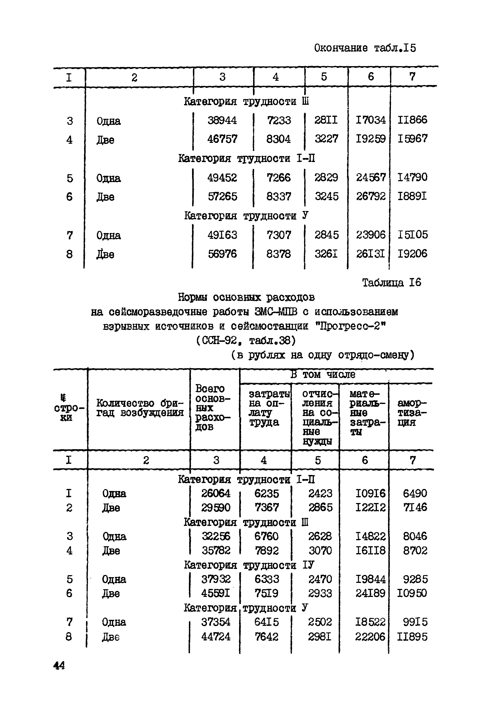 СНОР Часть 1