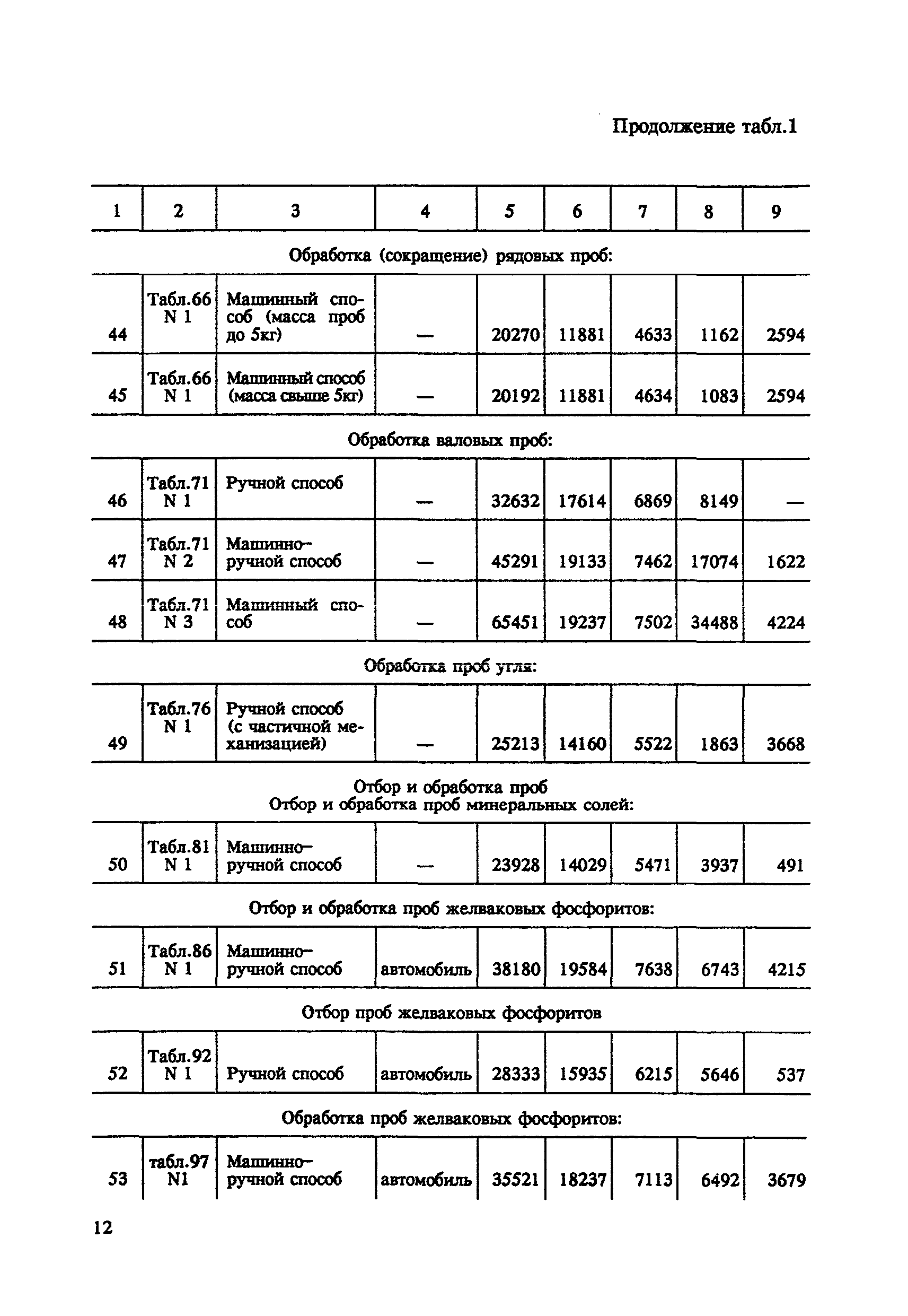 СНОР Часть 5