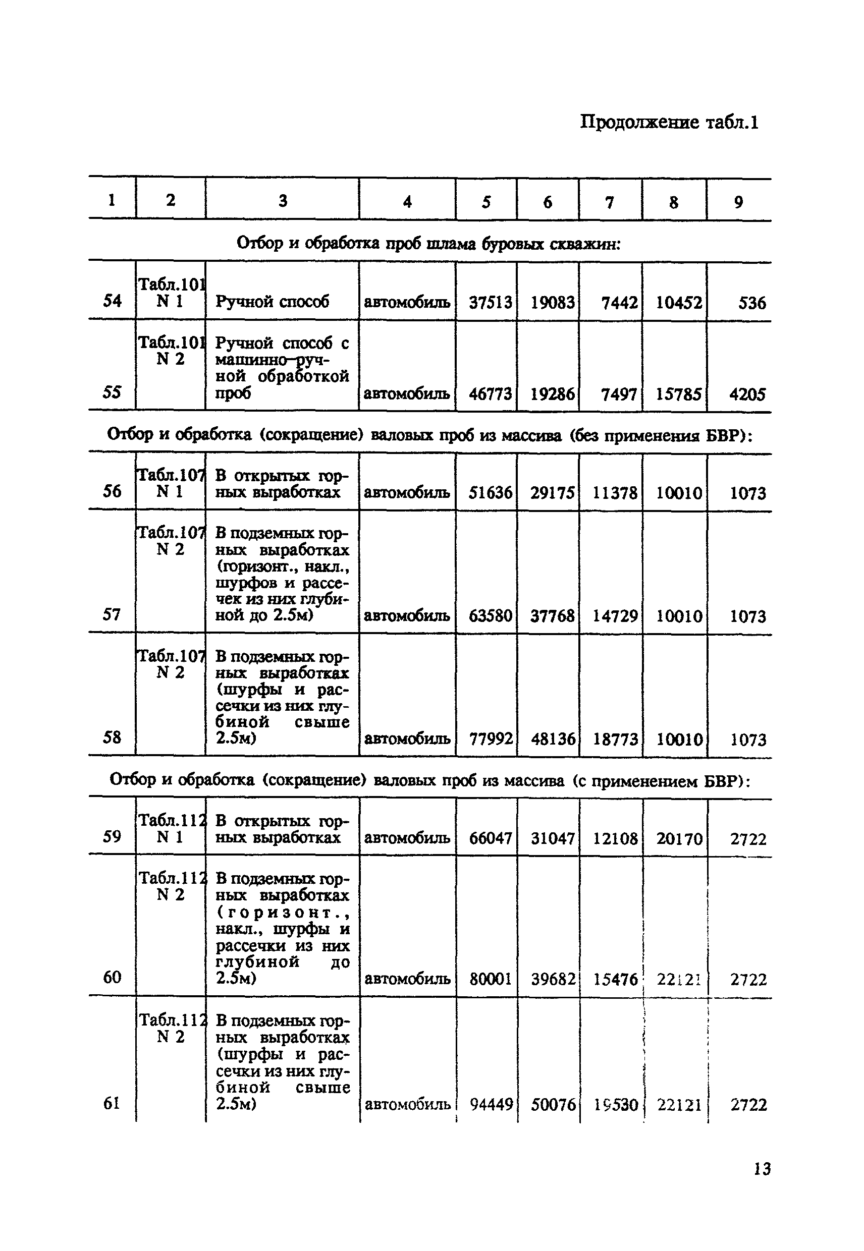 СНОР Часть 5