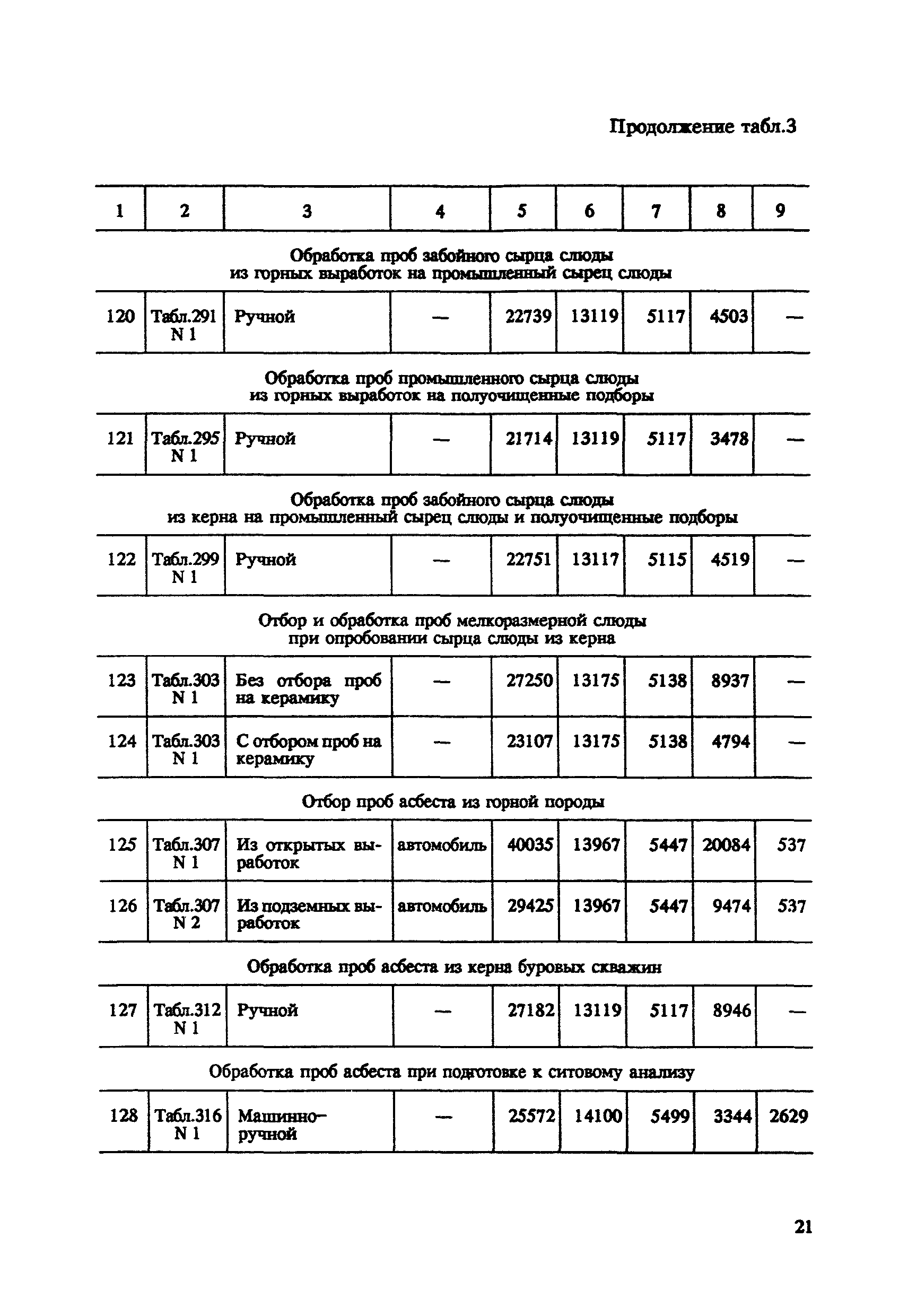 СНОР Часть 5