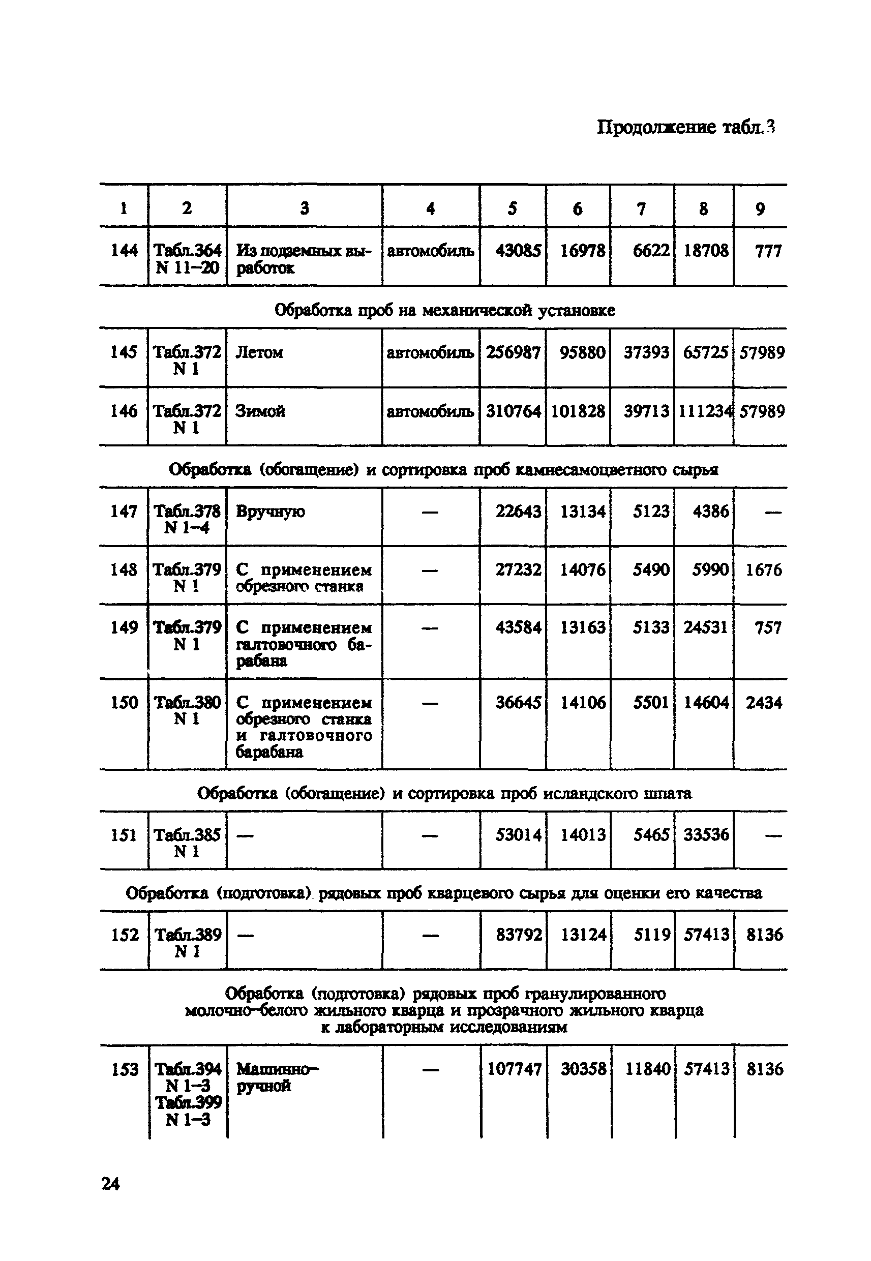 СНОР Часть 5