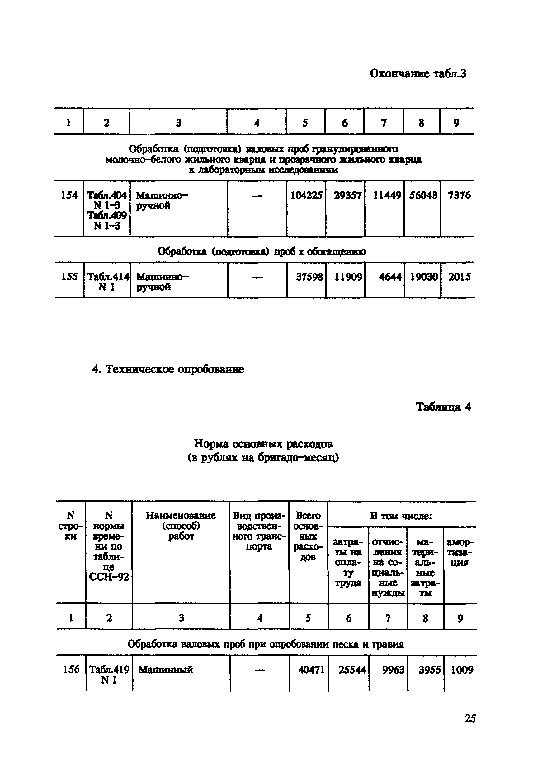 СНОР Часть 5