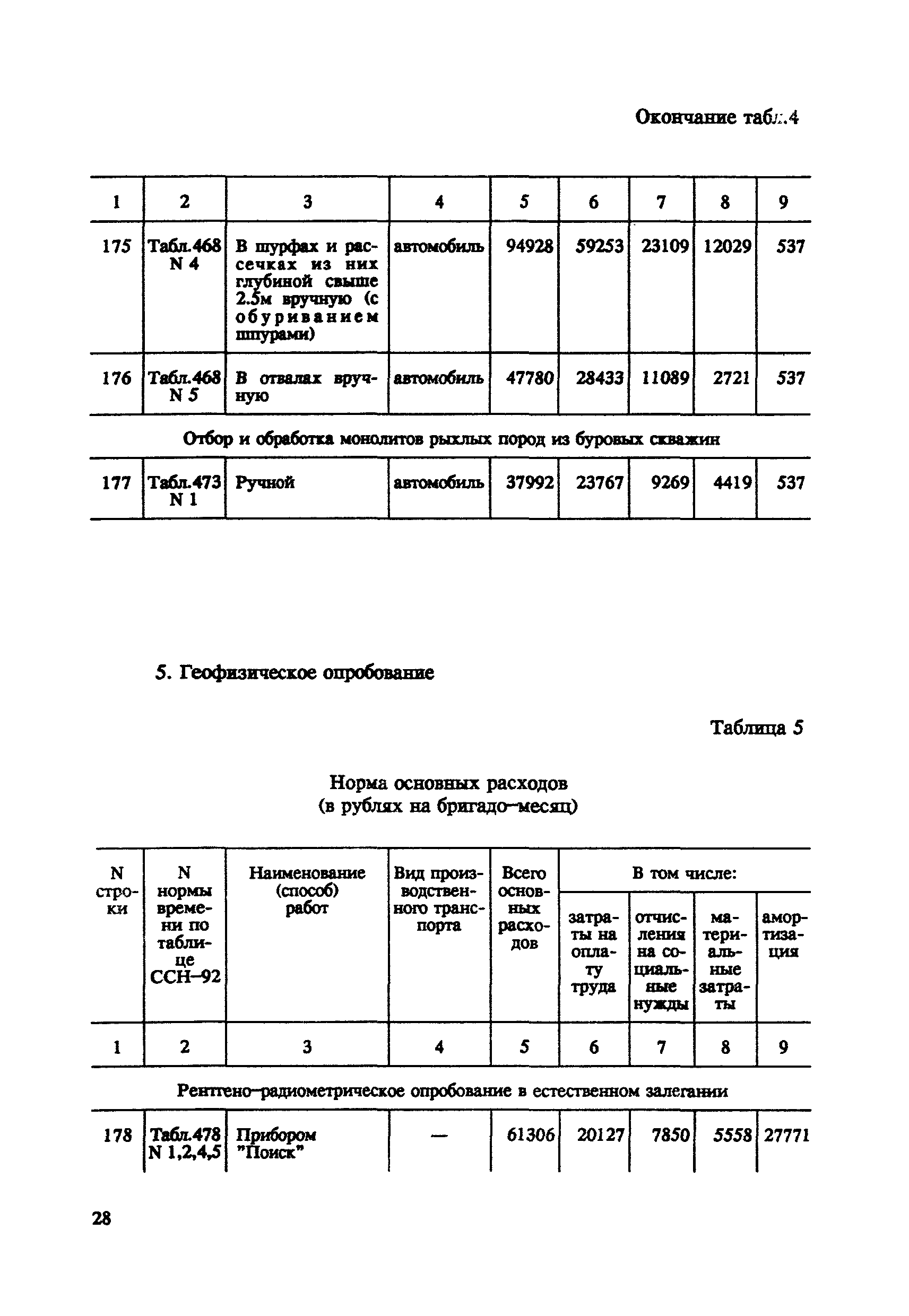 СНОР Часть 5