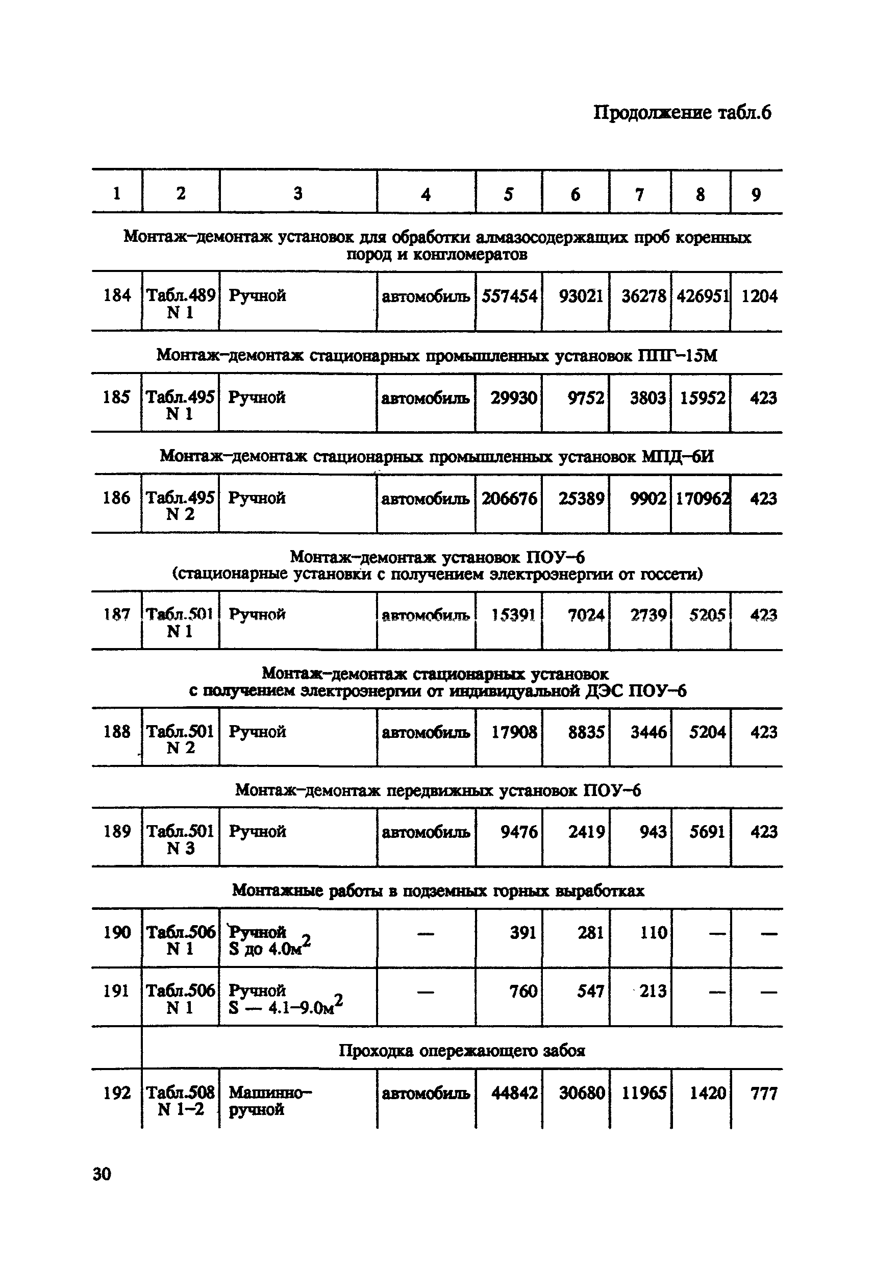 СНОР Часть 5