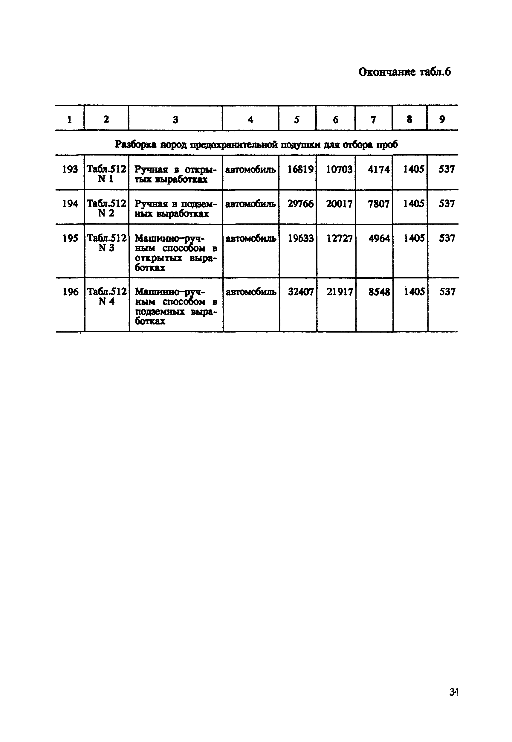 СНОР Часть 5