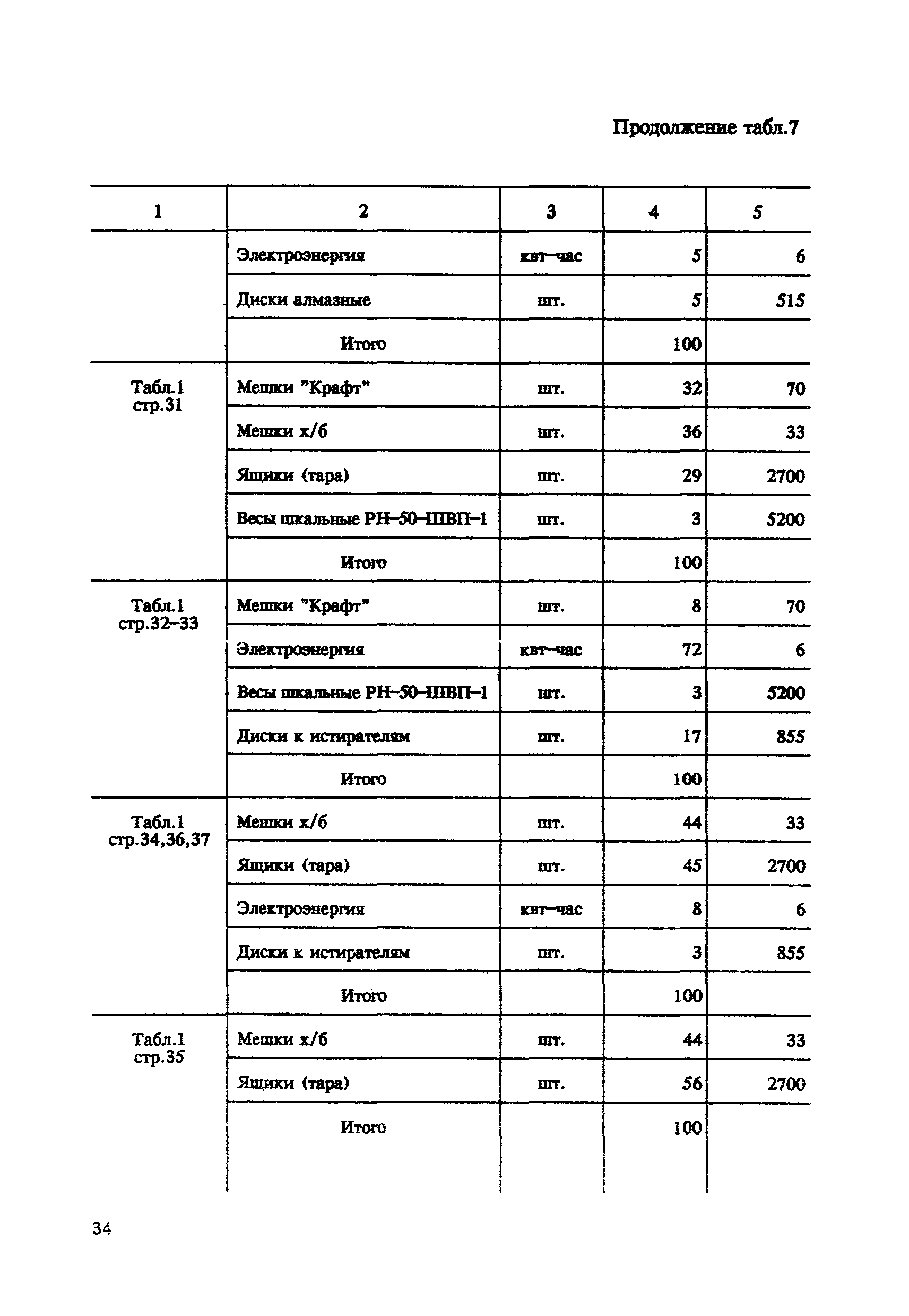 СНОР Часть 5