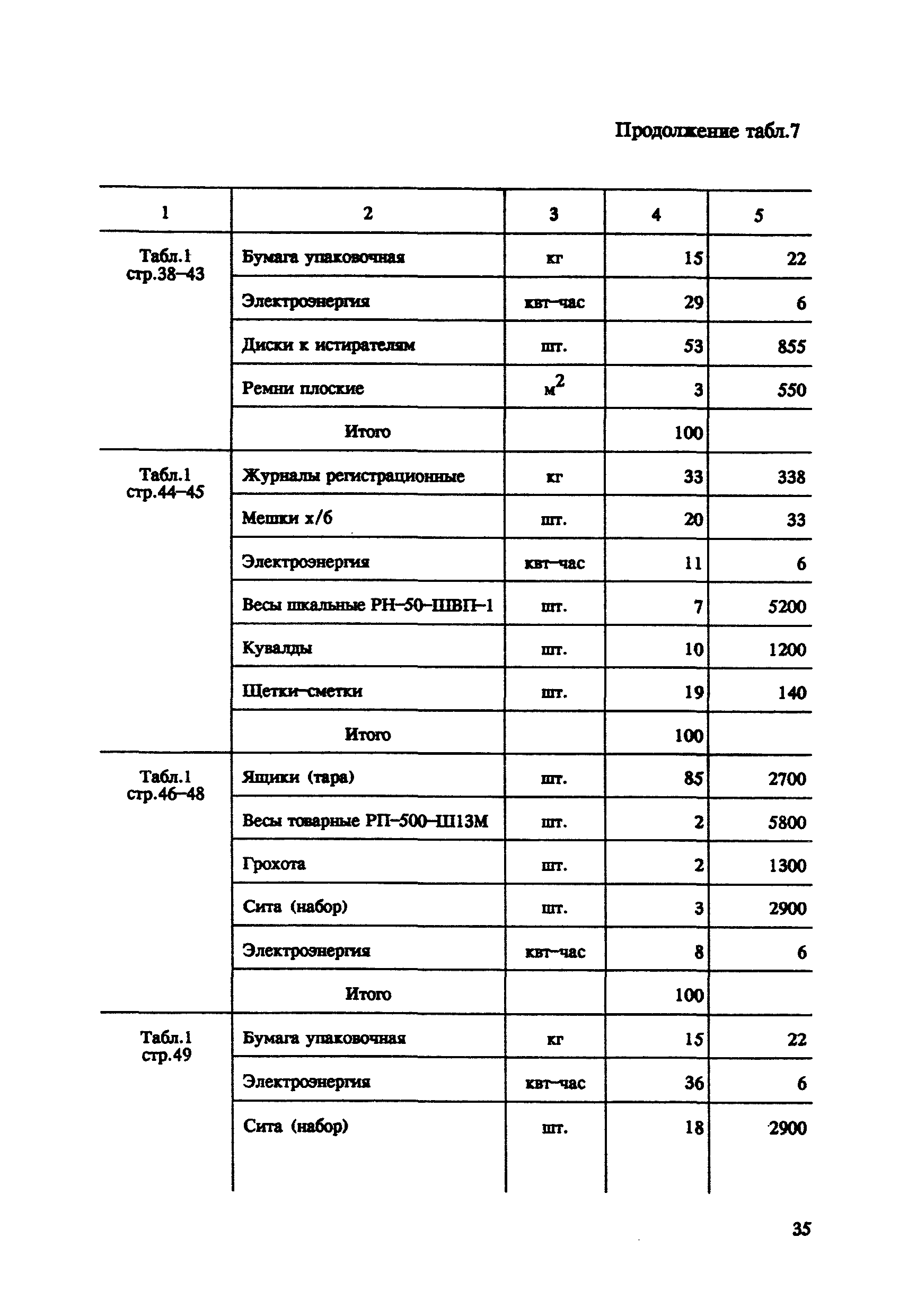 СНОР Часть 5