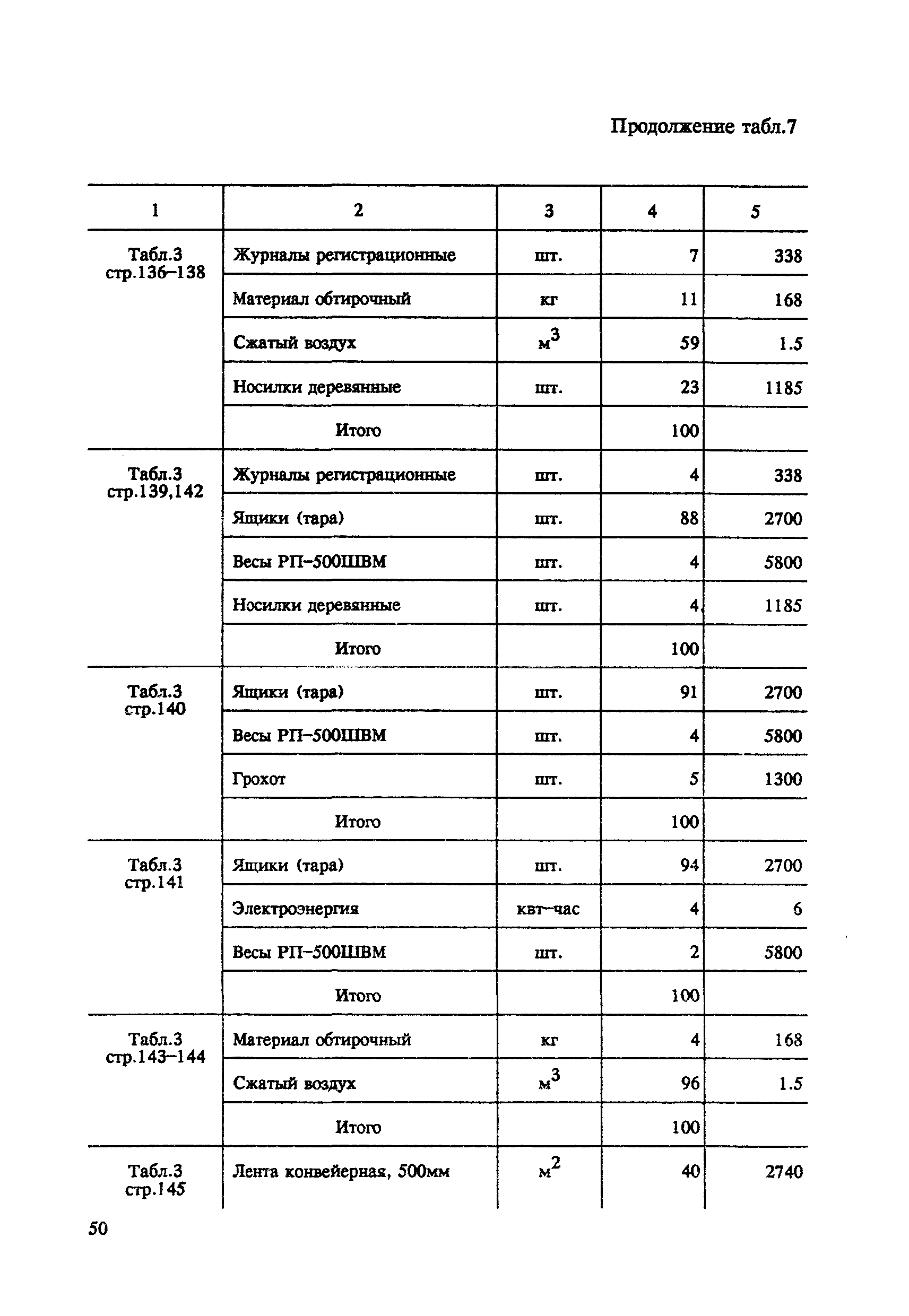 СНОР Часть 5