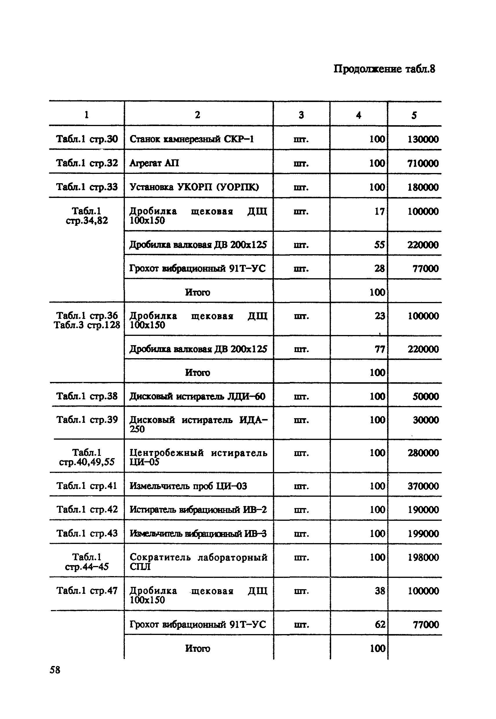 СНОР Часть 5