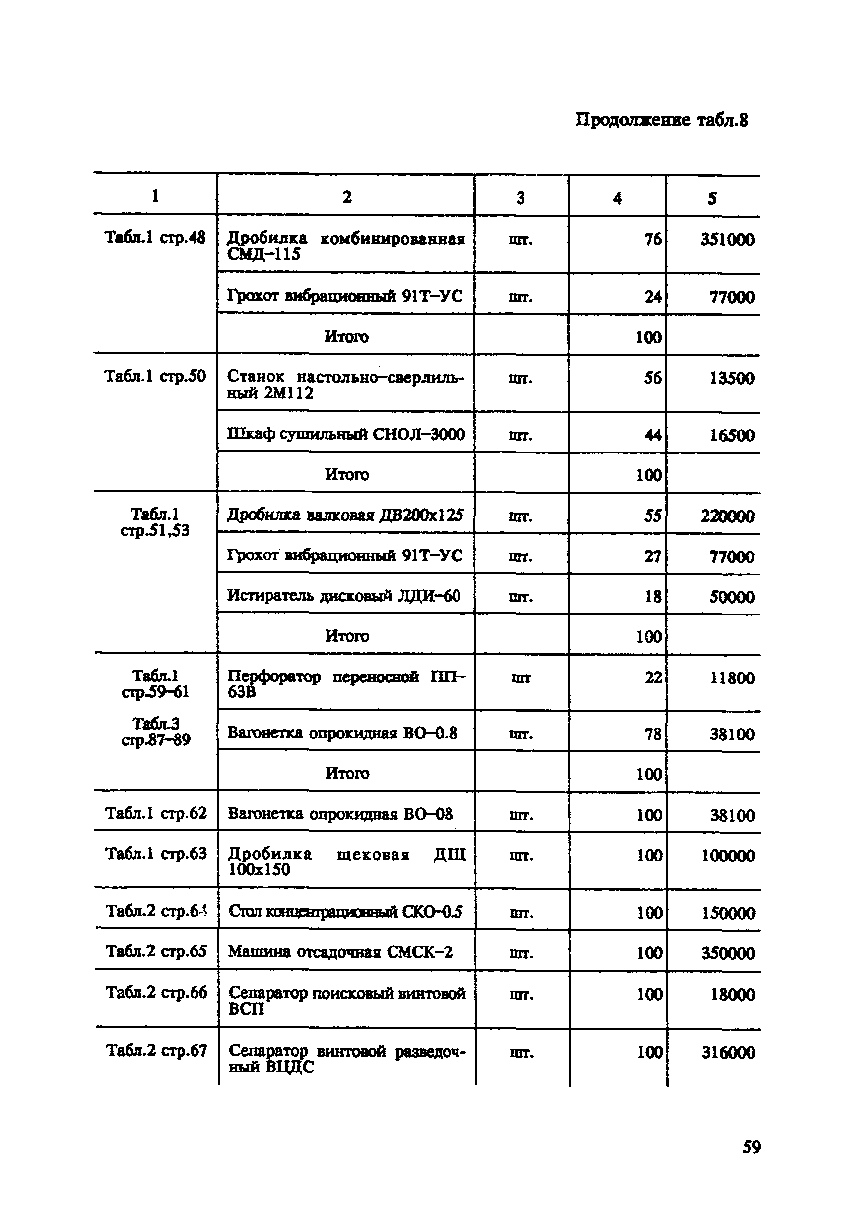 СНОР Часть 5