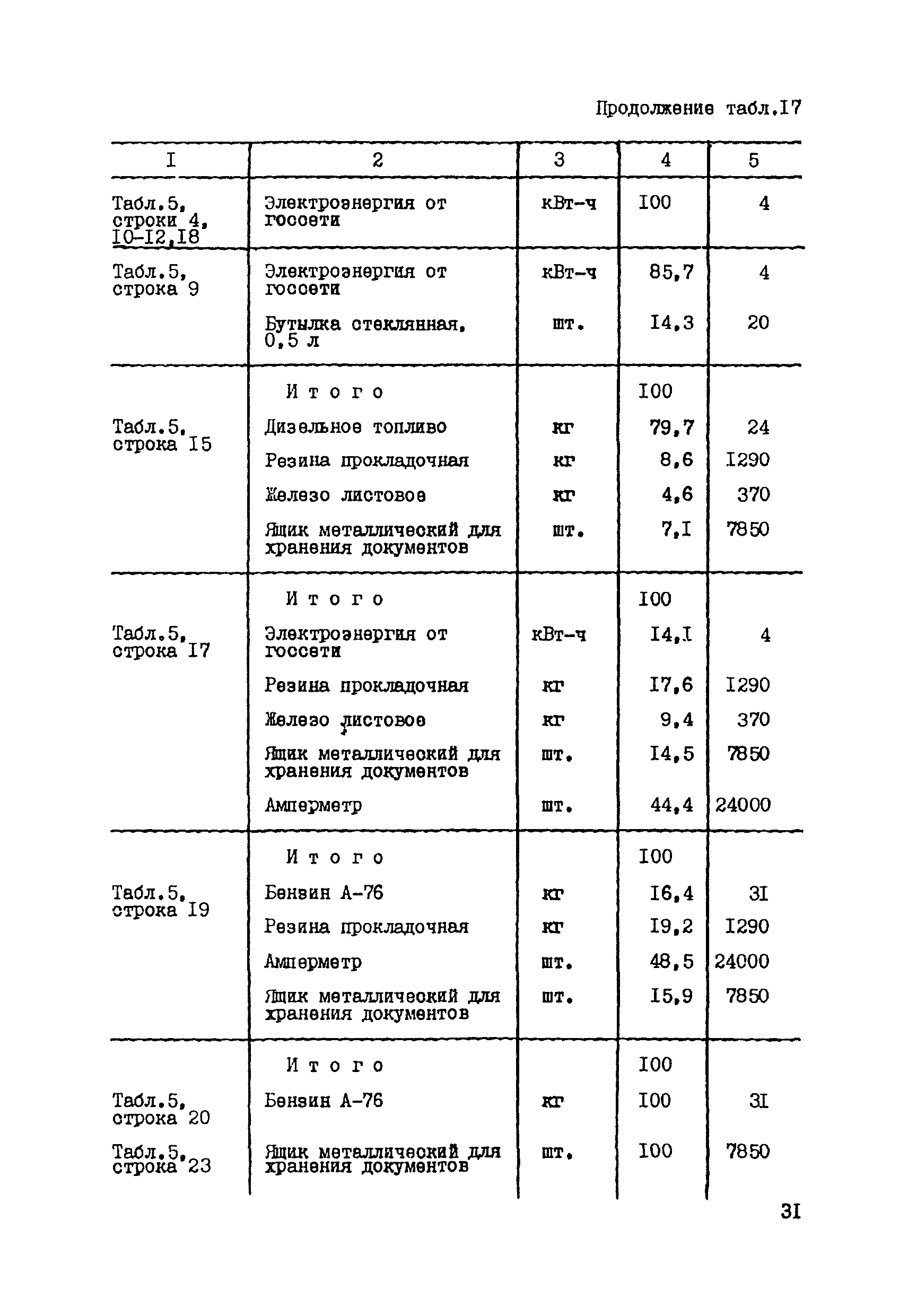 СНОР Часть 4