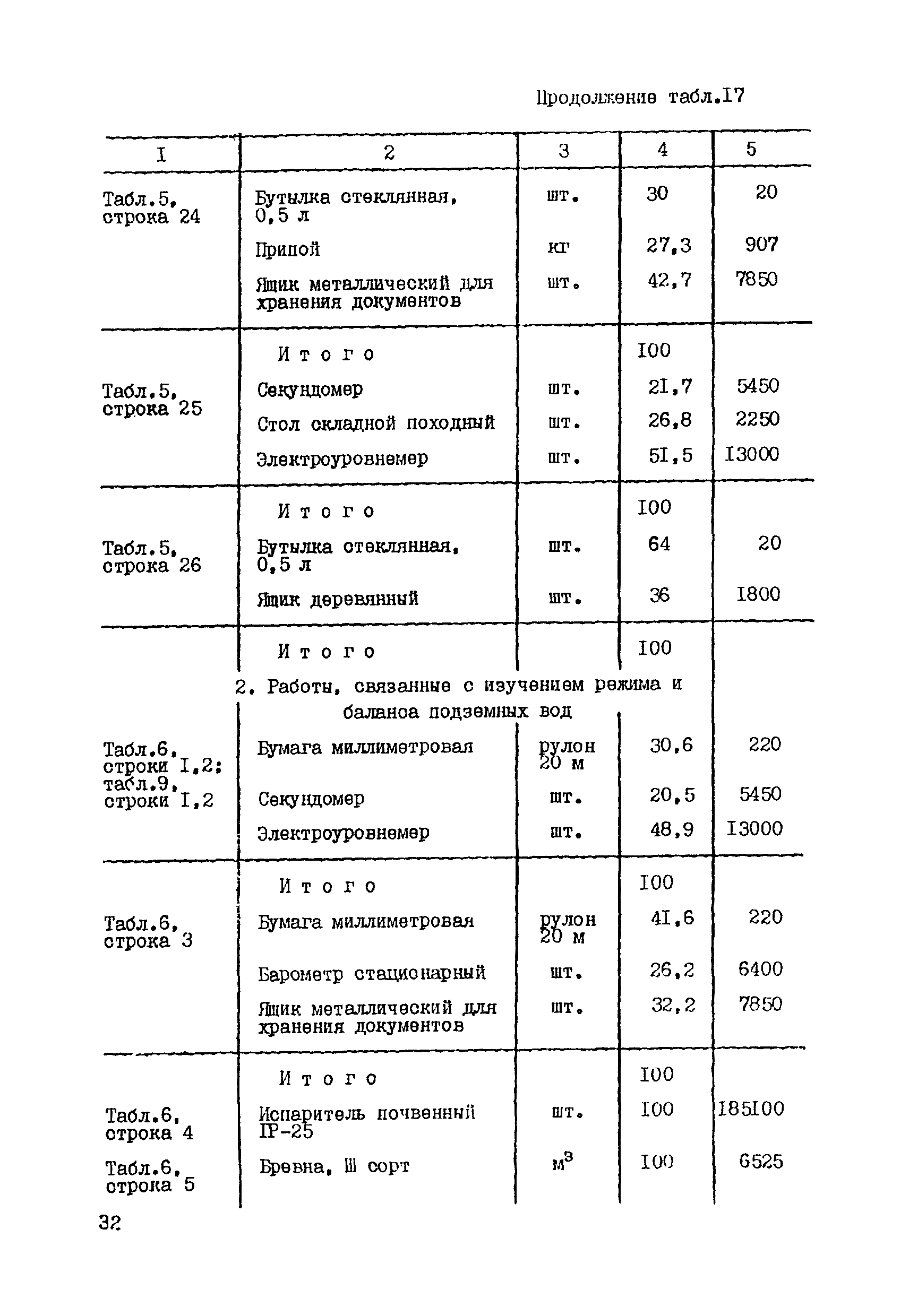 СНОР Часть 4