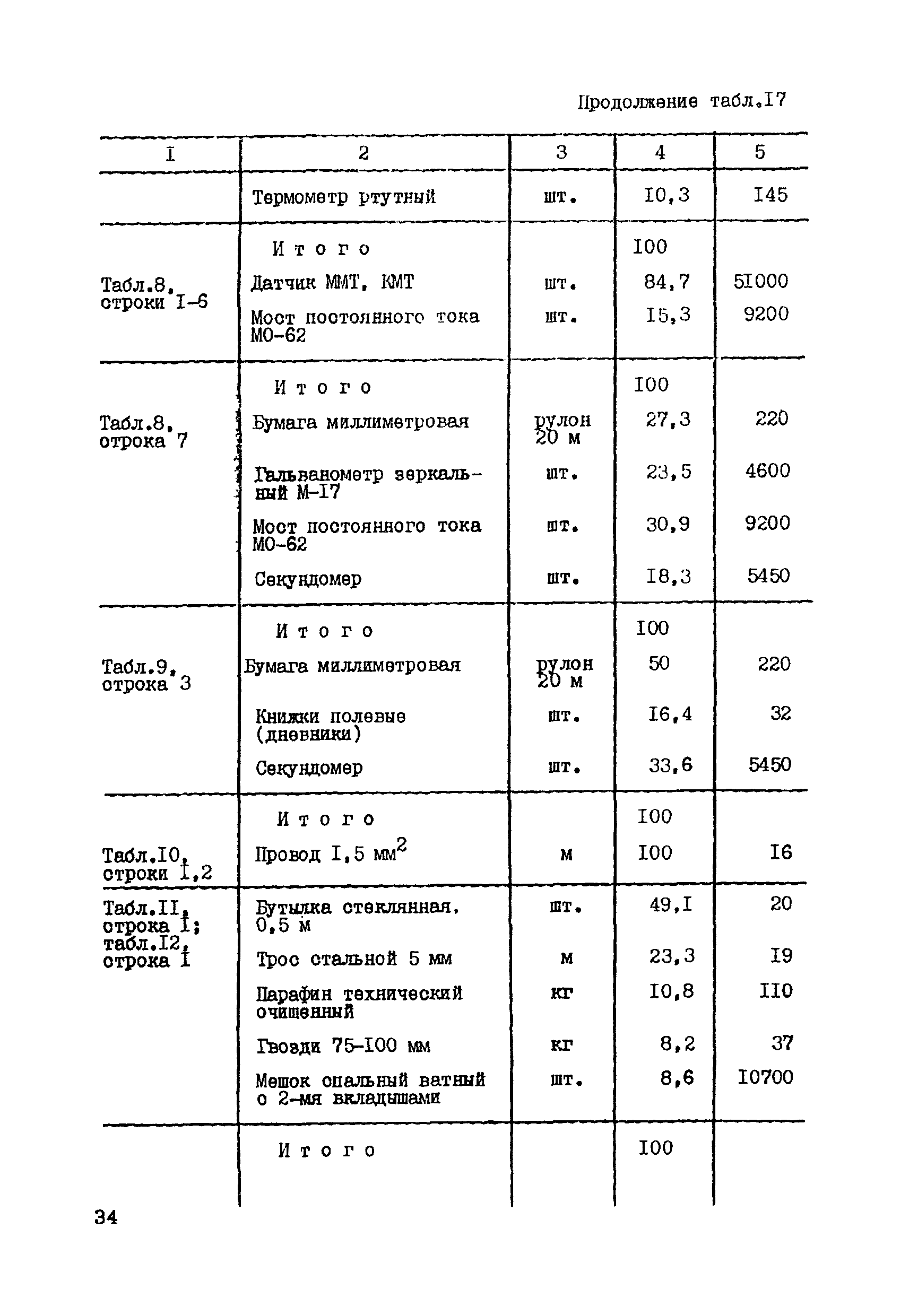 СНОР Часть 4