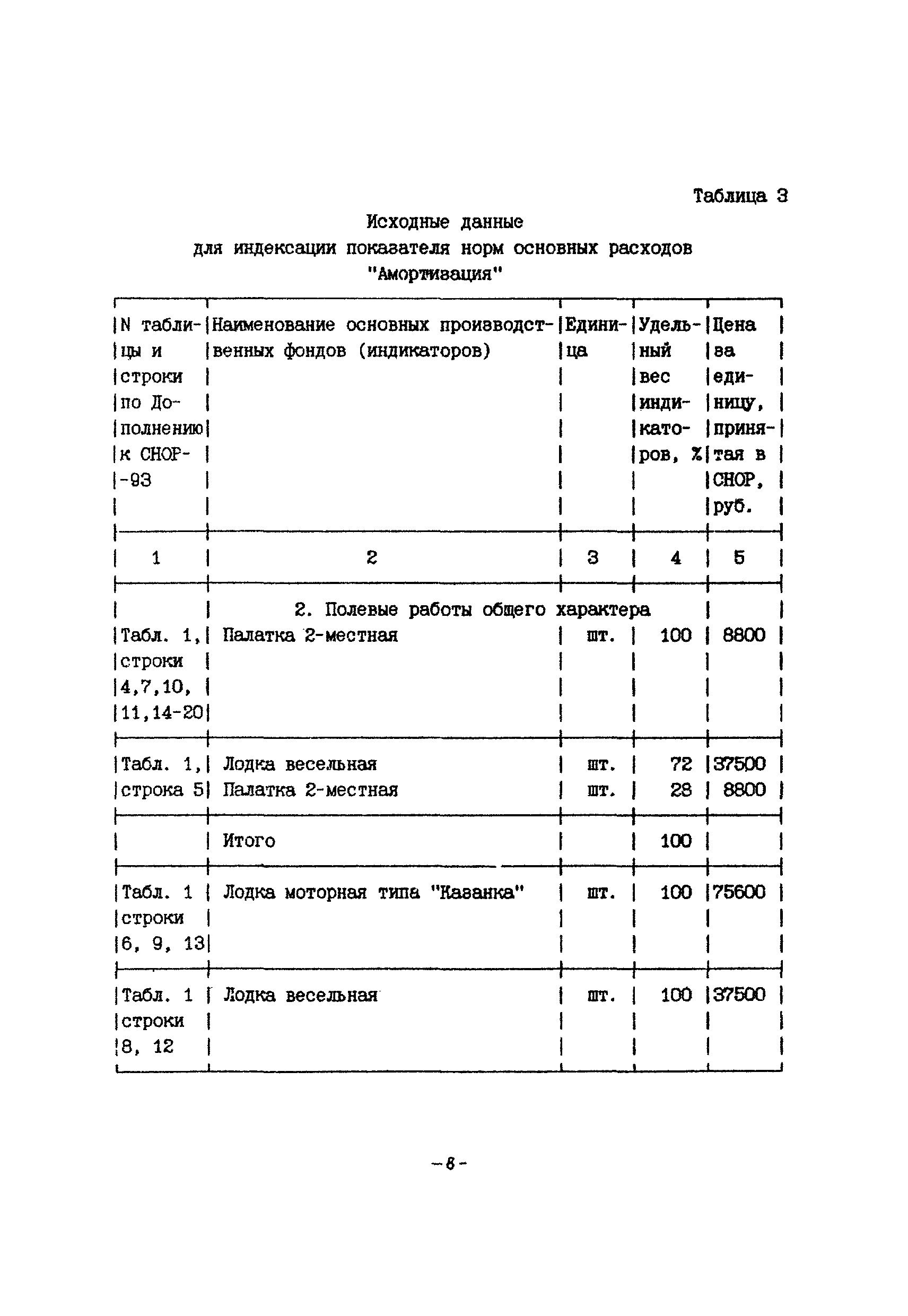 СНОР Часть 4