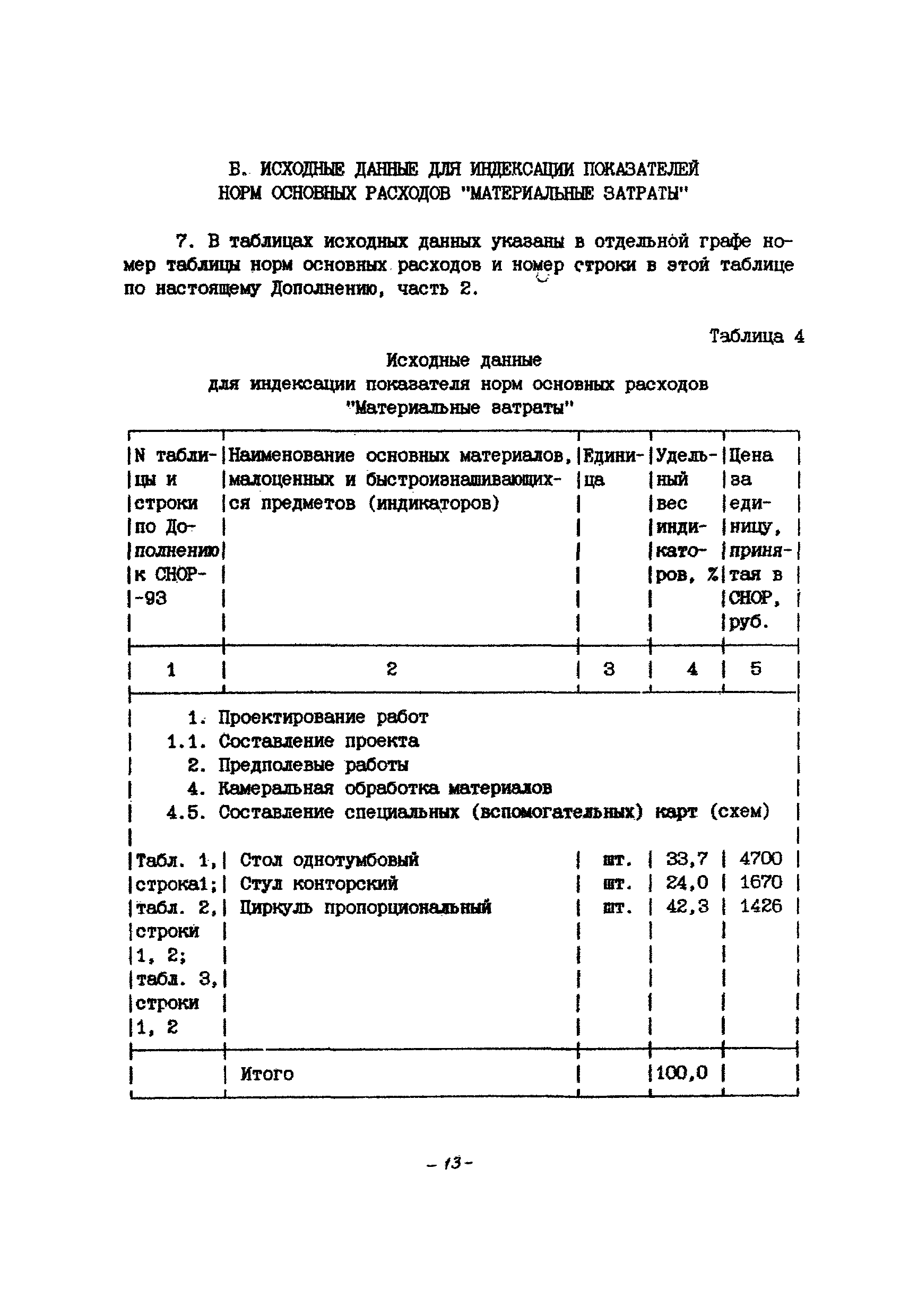 СНОР Часть 4