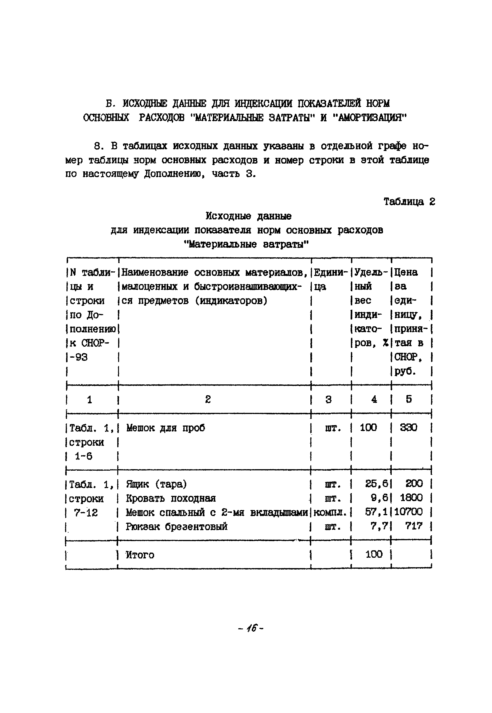 СНОР Часть 4