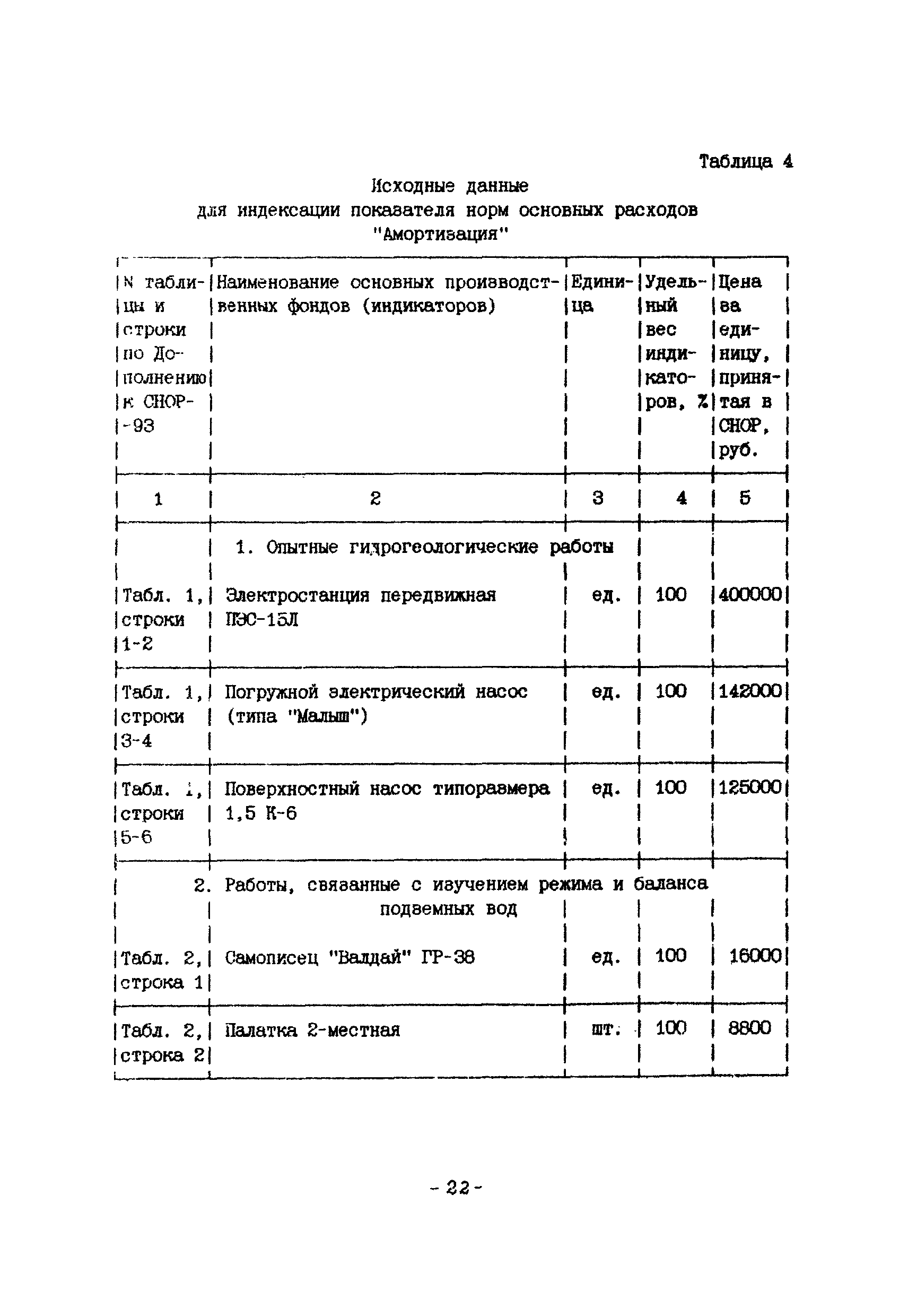 СНОР Часть 4