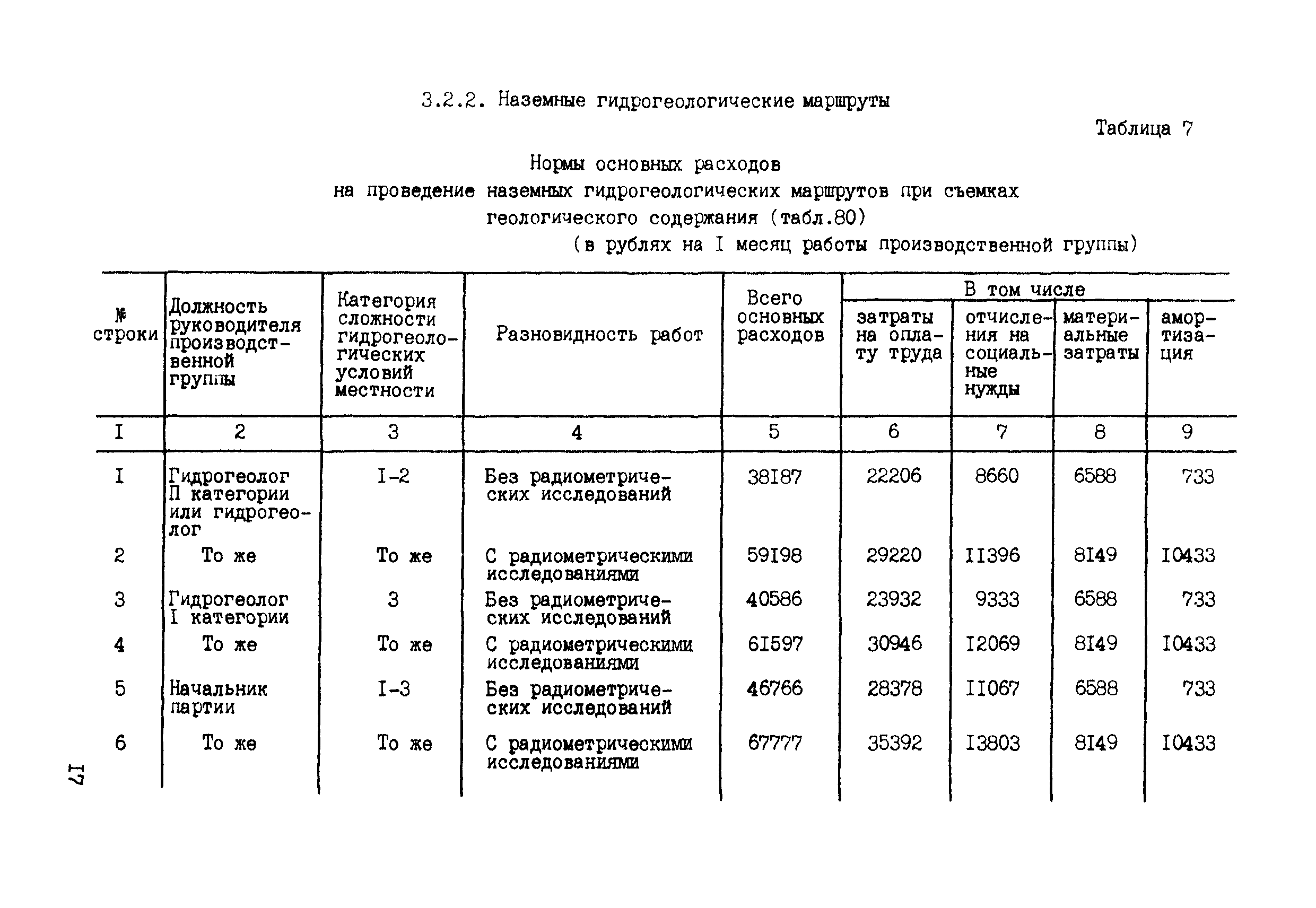 СНОР Часть 2