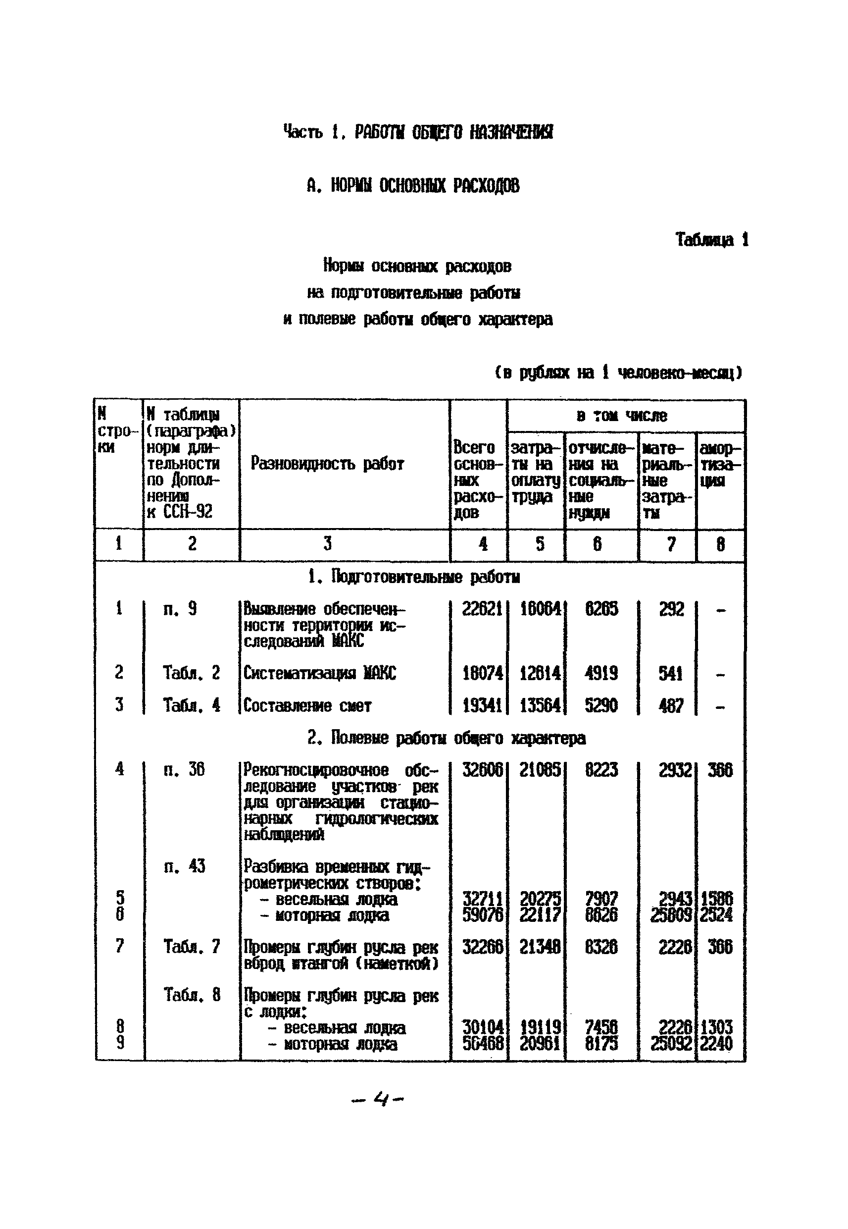 СНОР Часть 2