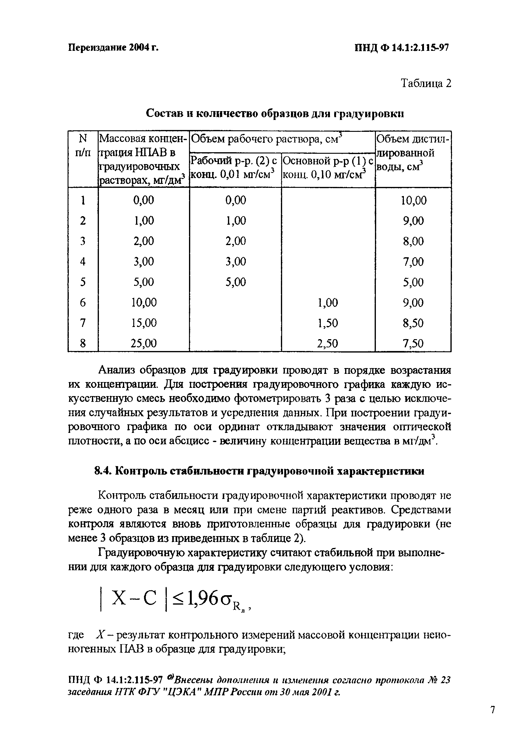 ПНД Ф 14.1:2.115-97