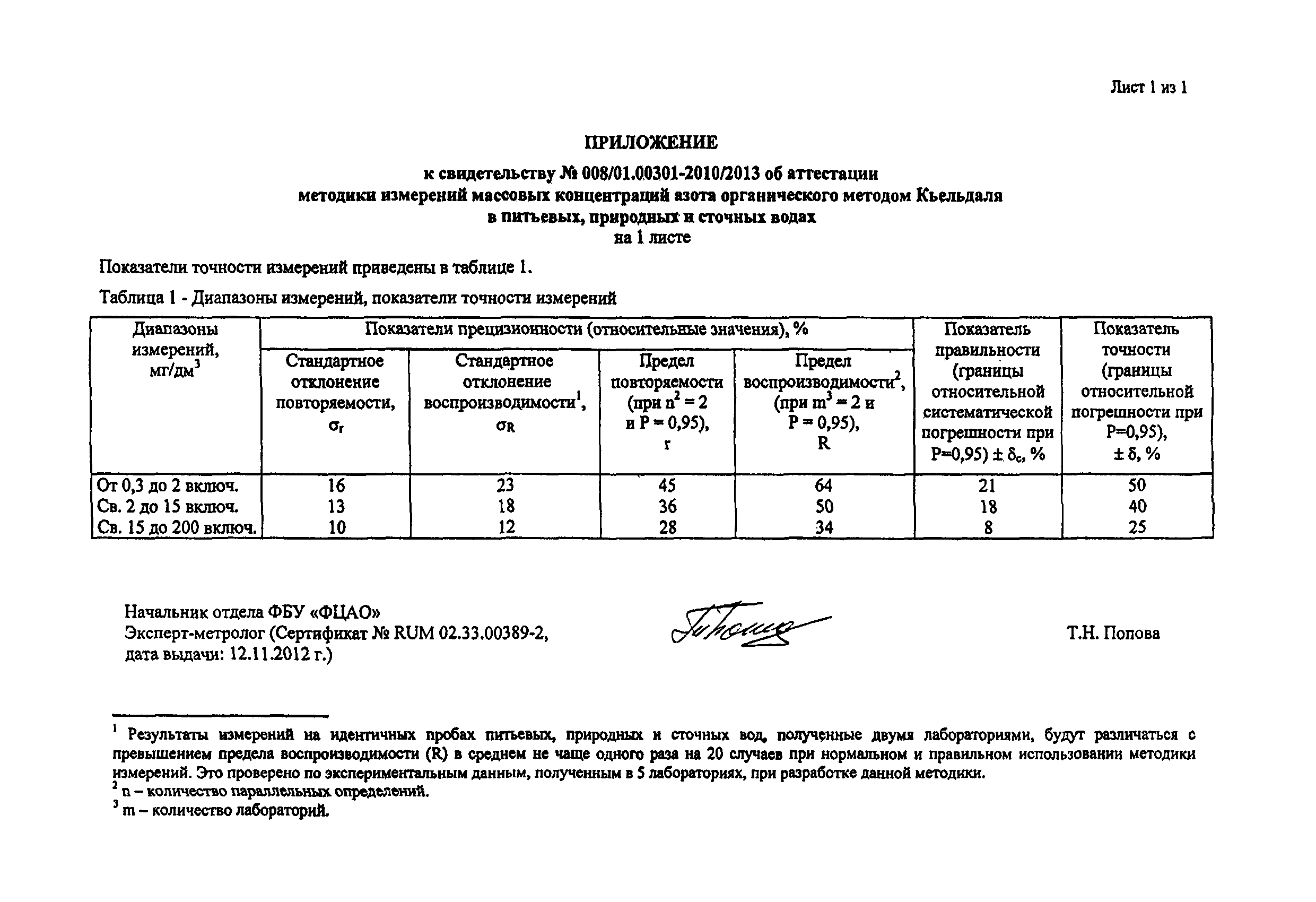 ПНД Ф 14.1:2:4.227-2013