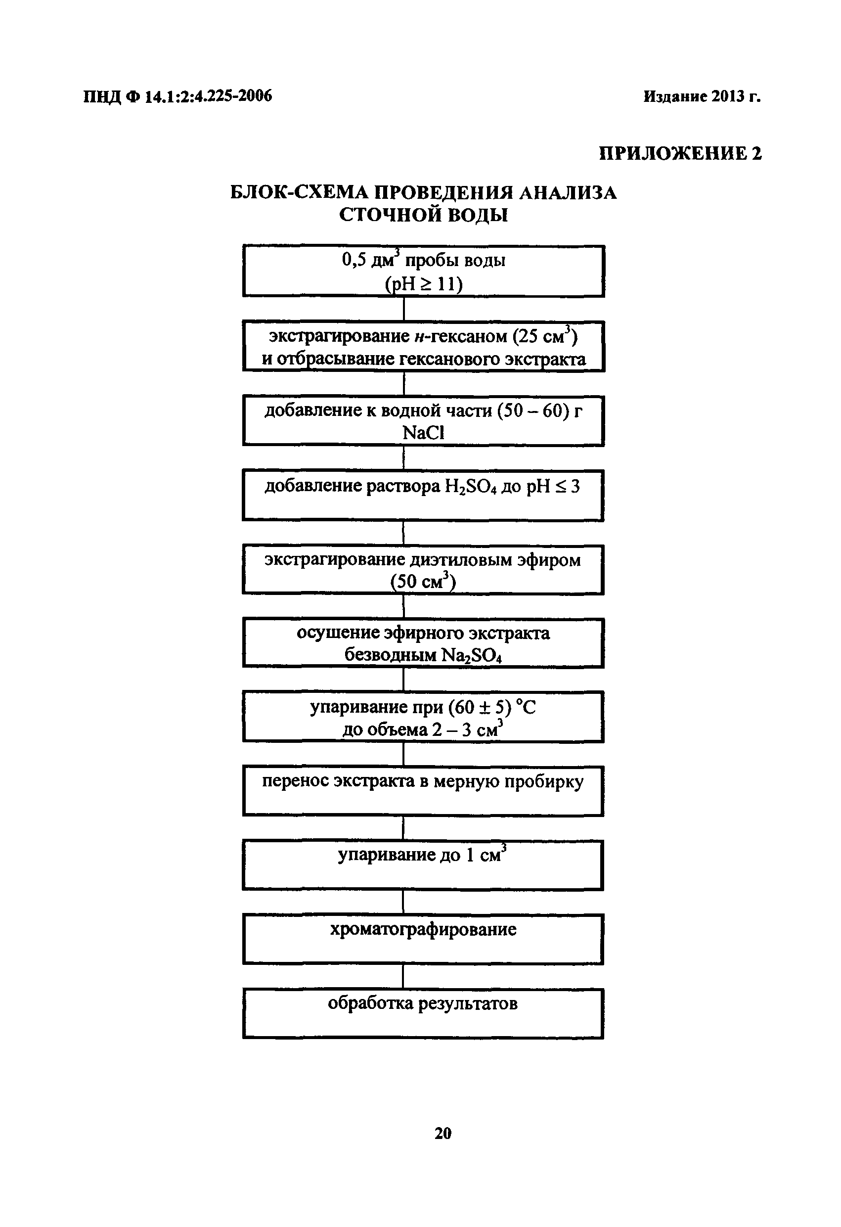 ПНД Ф 14.1:2:4.225-2006