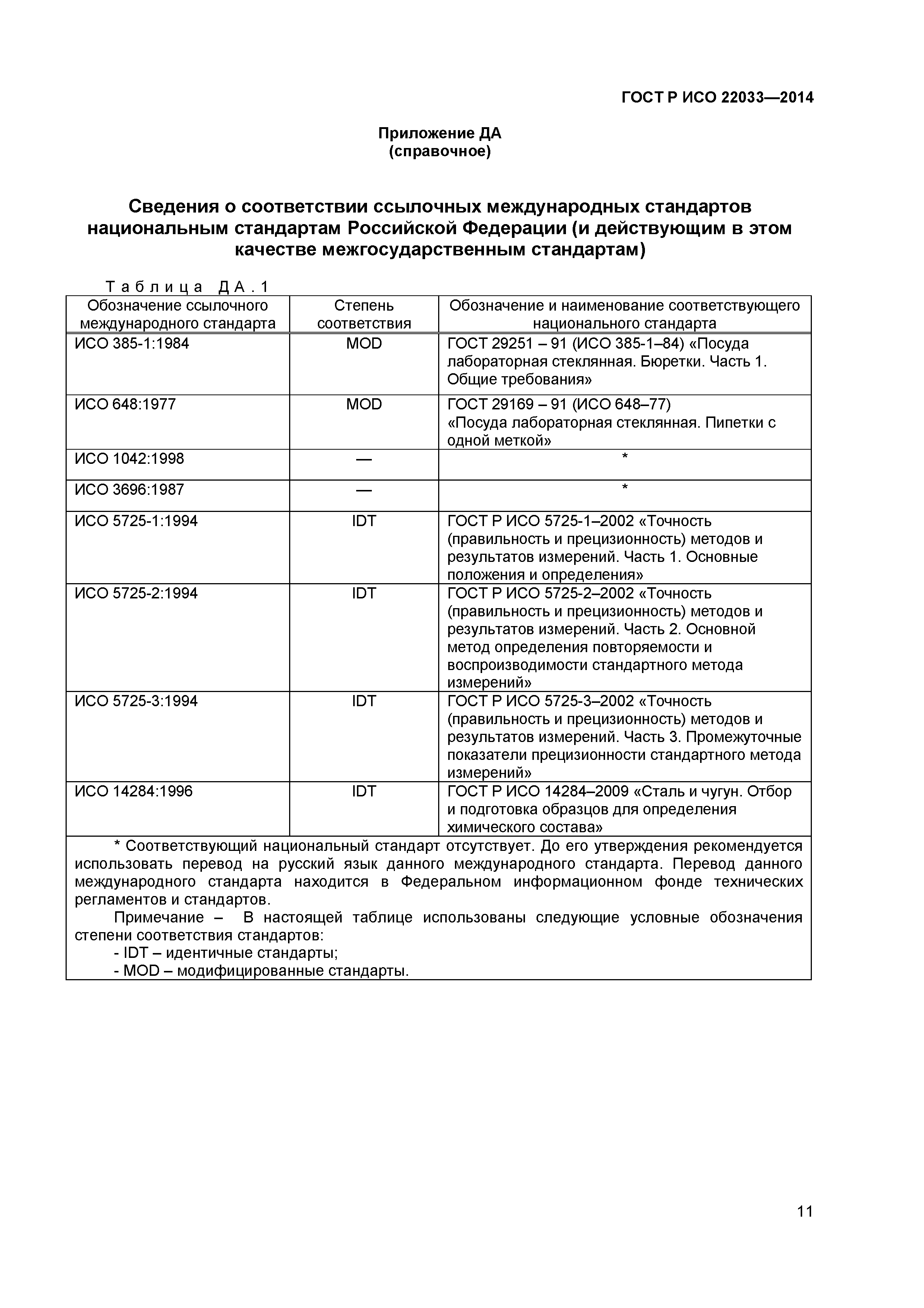 ГОСТ Р ИСО 22033-2014