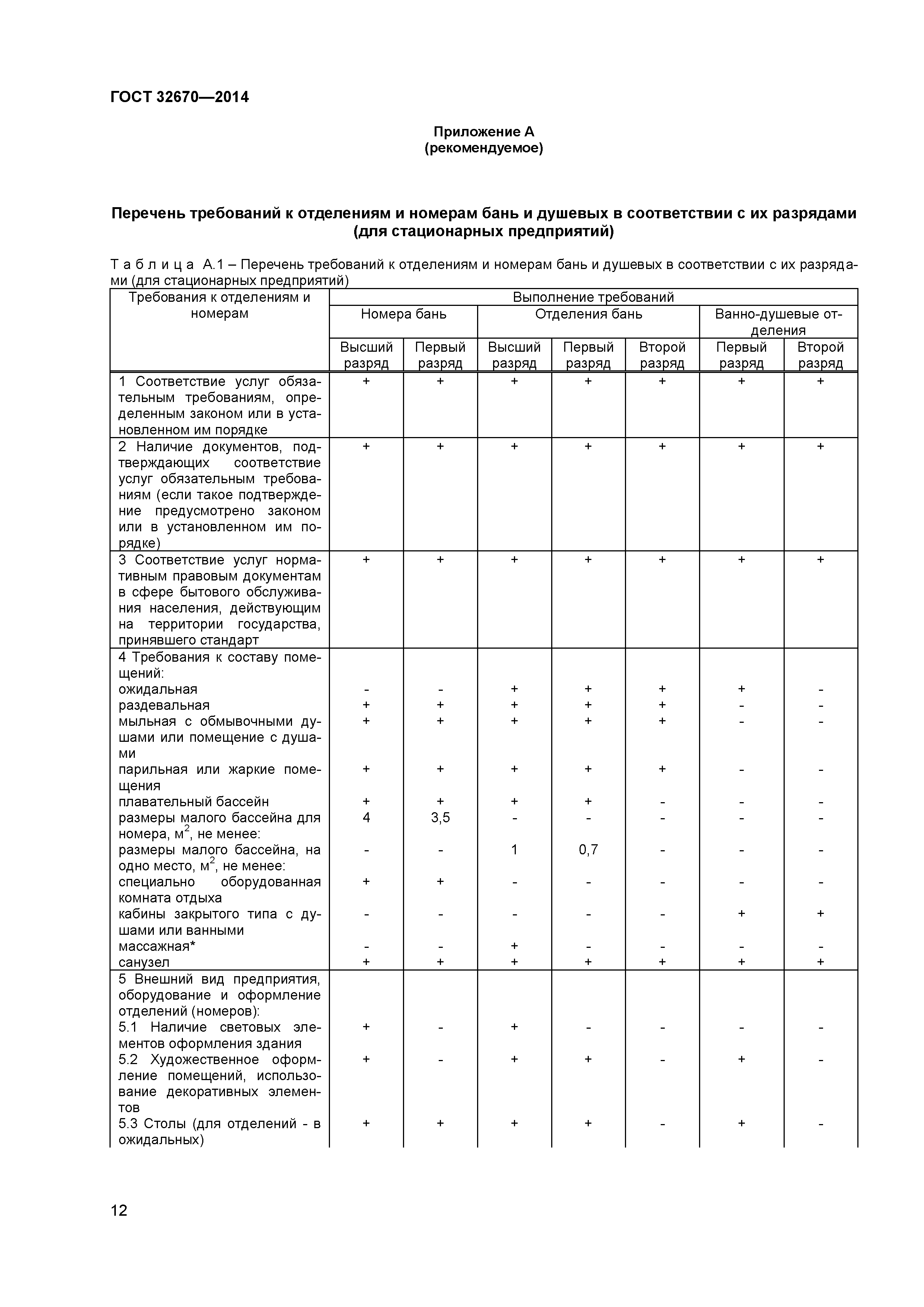 ГОСТ 32670-2014