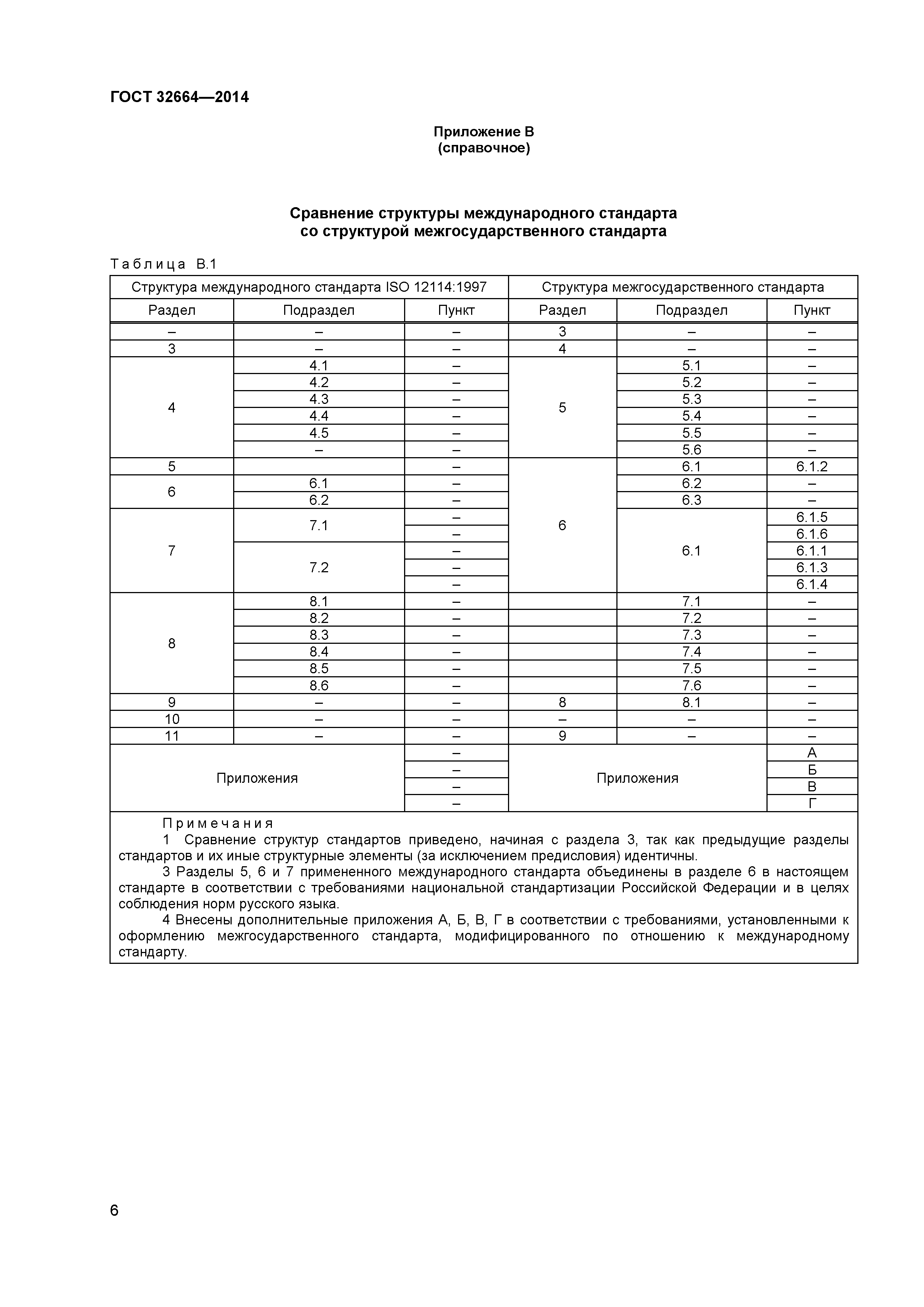 ГОСТ 32664-2014