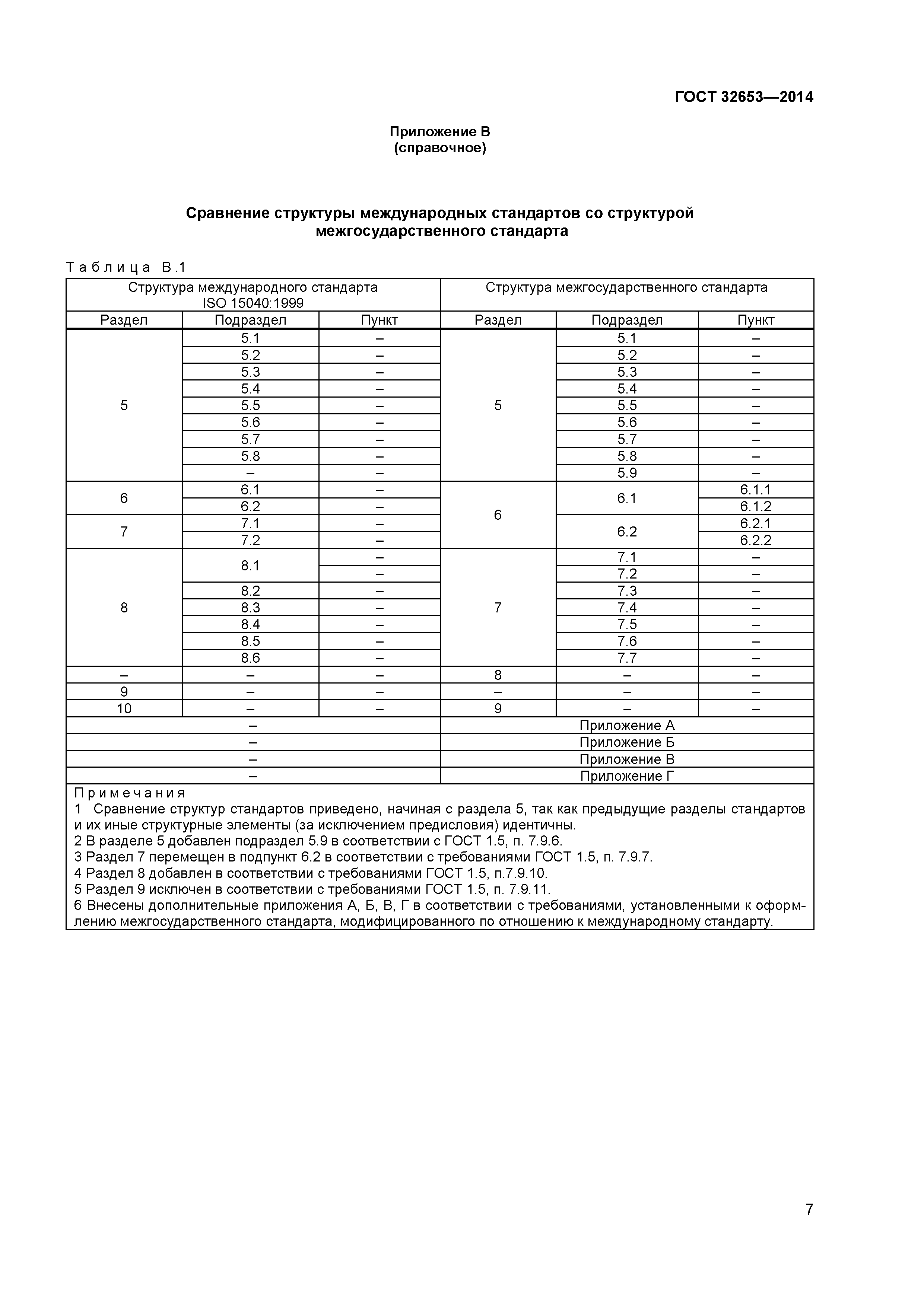 ГОСТ 32653-2014