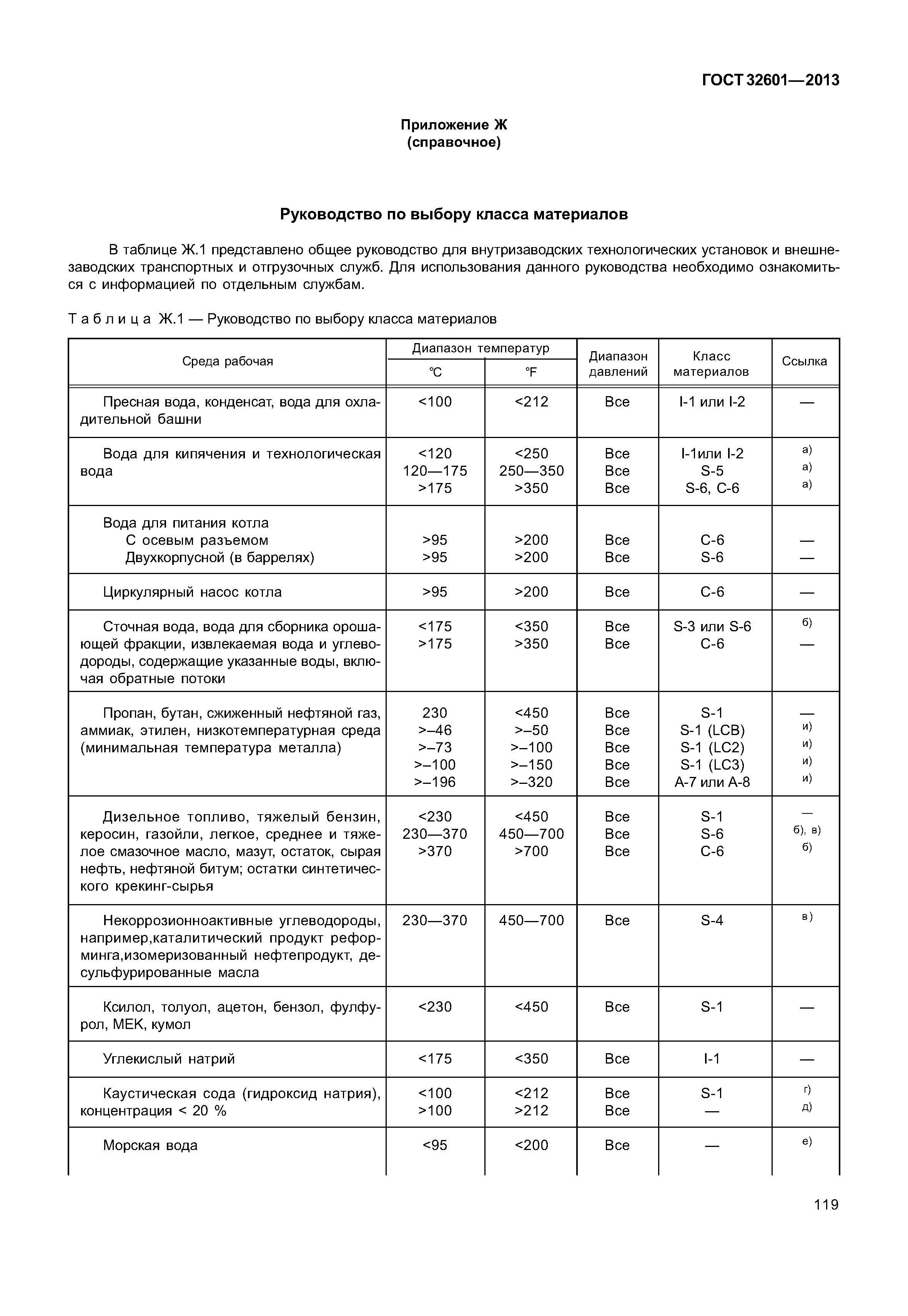 ГОСТ 32601-2013