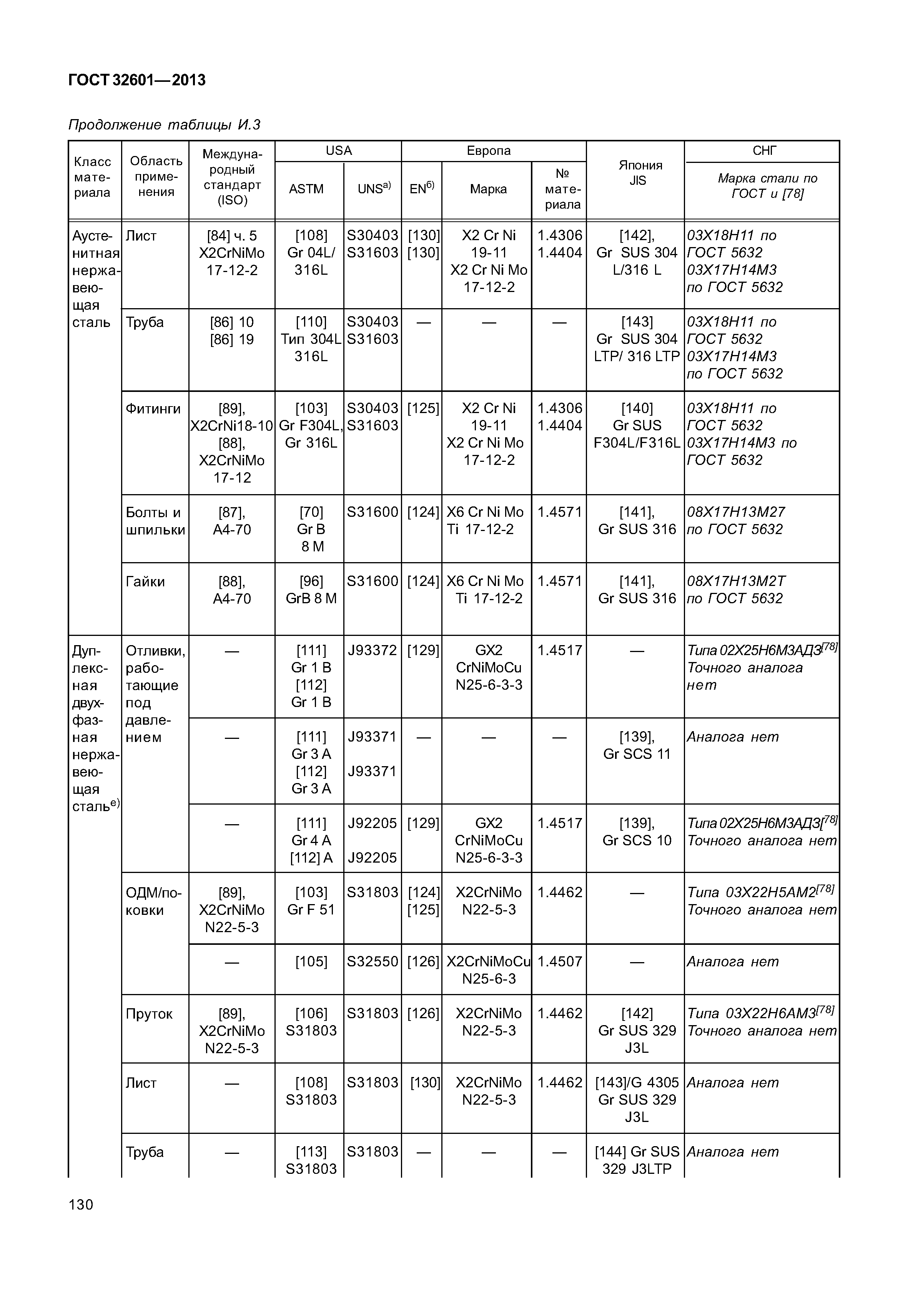 ГОСТ 32601-2013