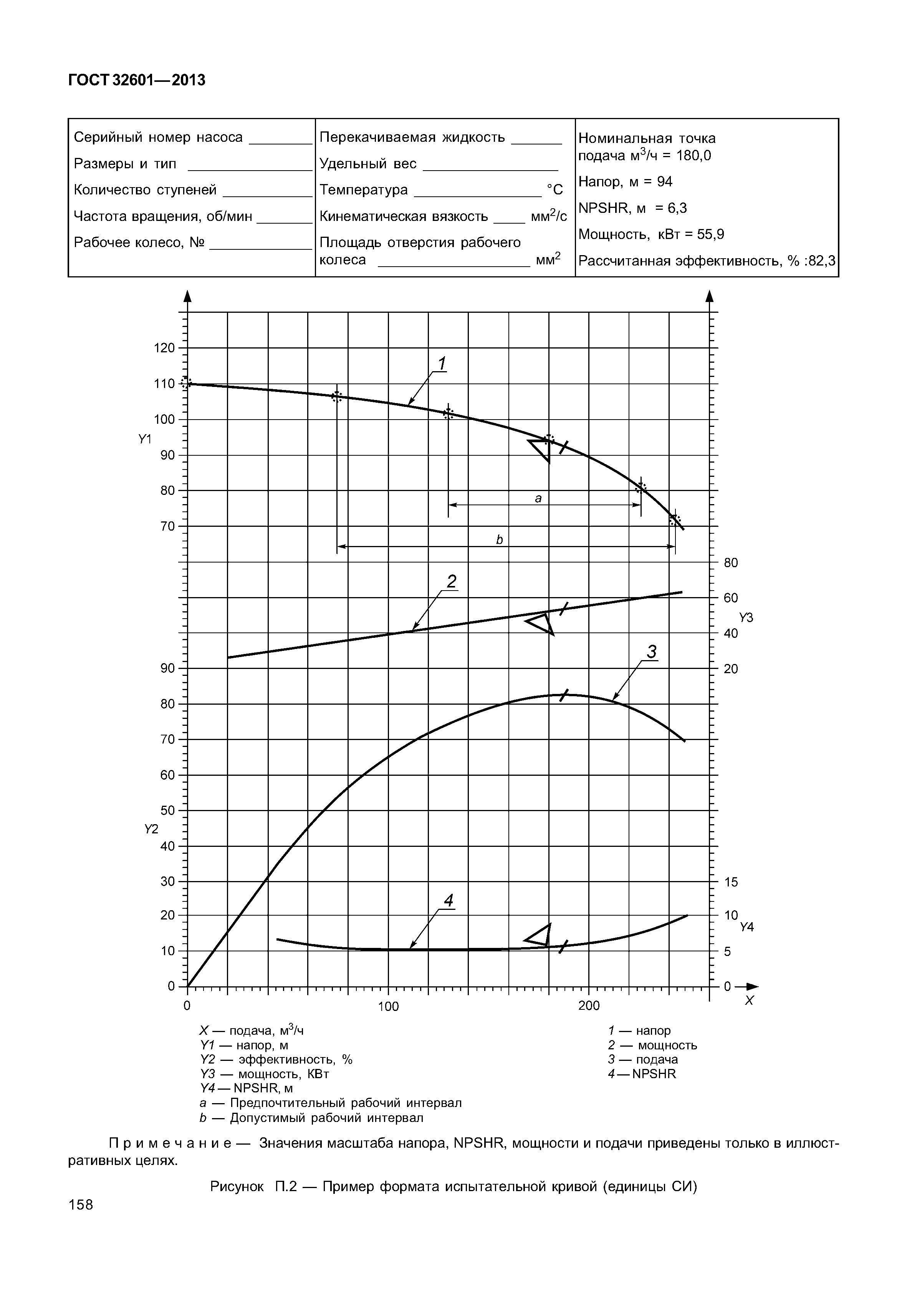 ГОСТ 32601-2013