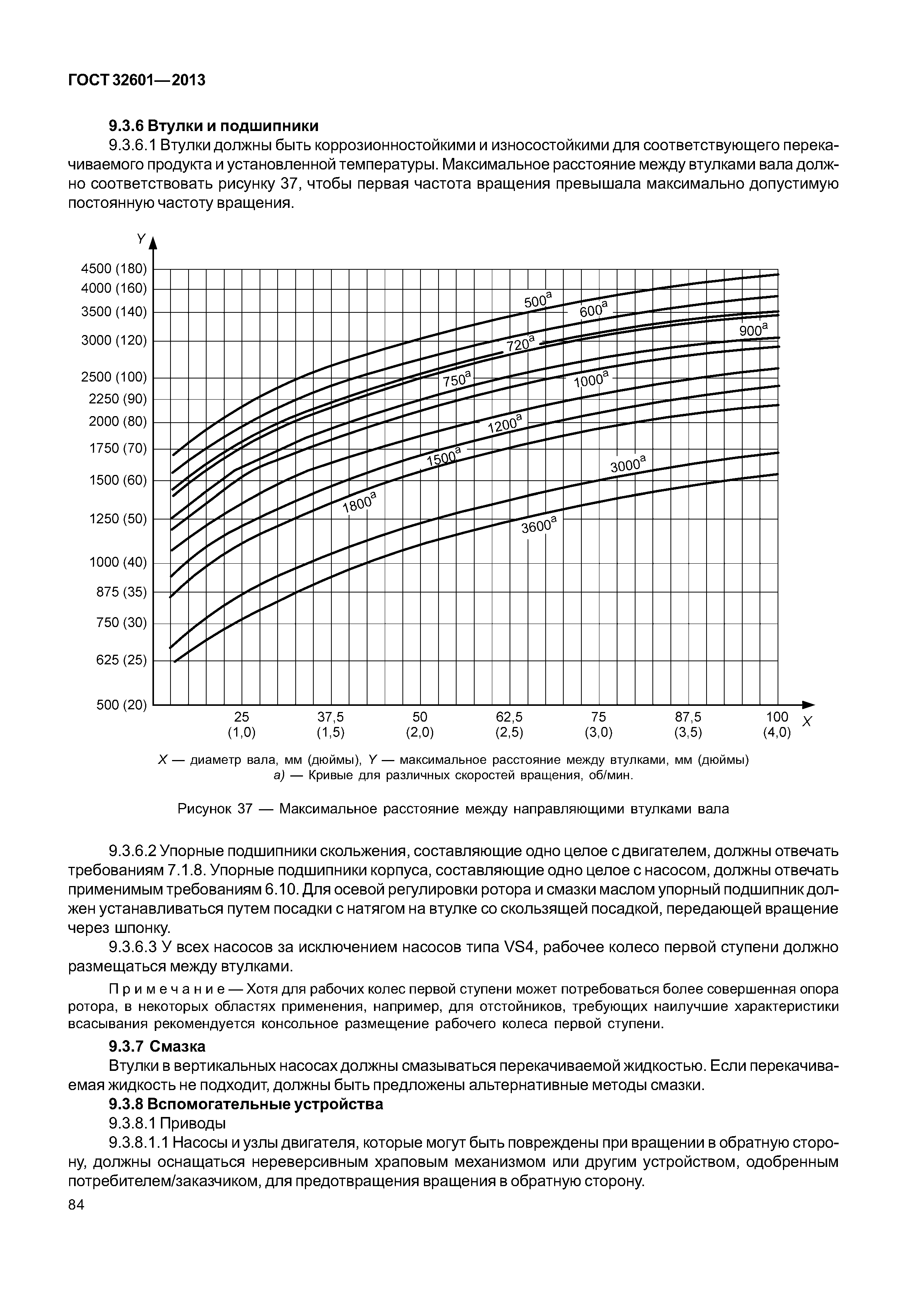 ГОСТ 32601-2013