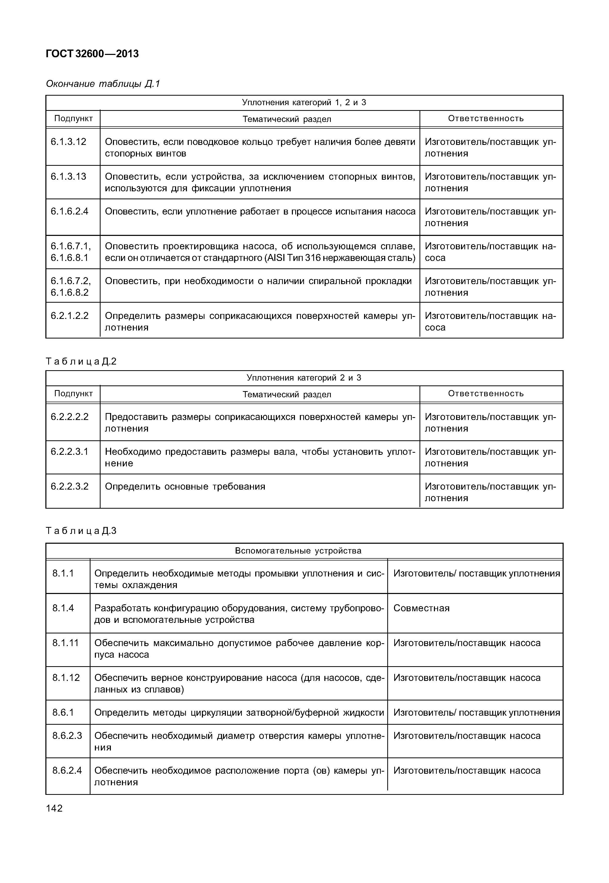 ГОСТ 32600-2013