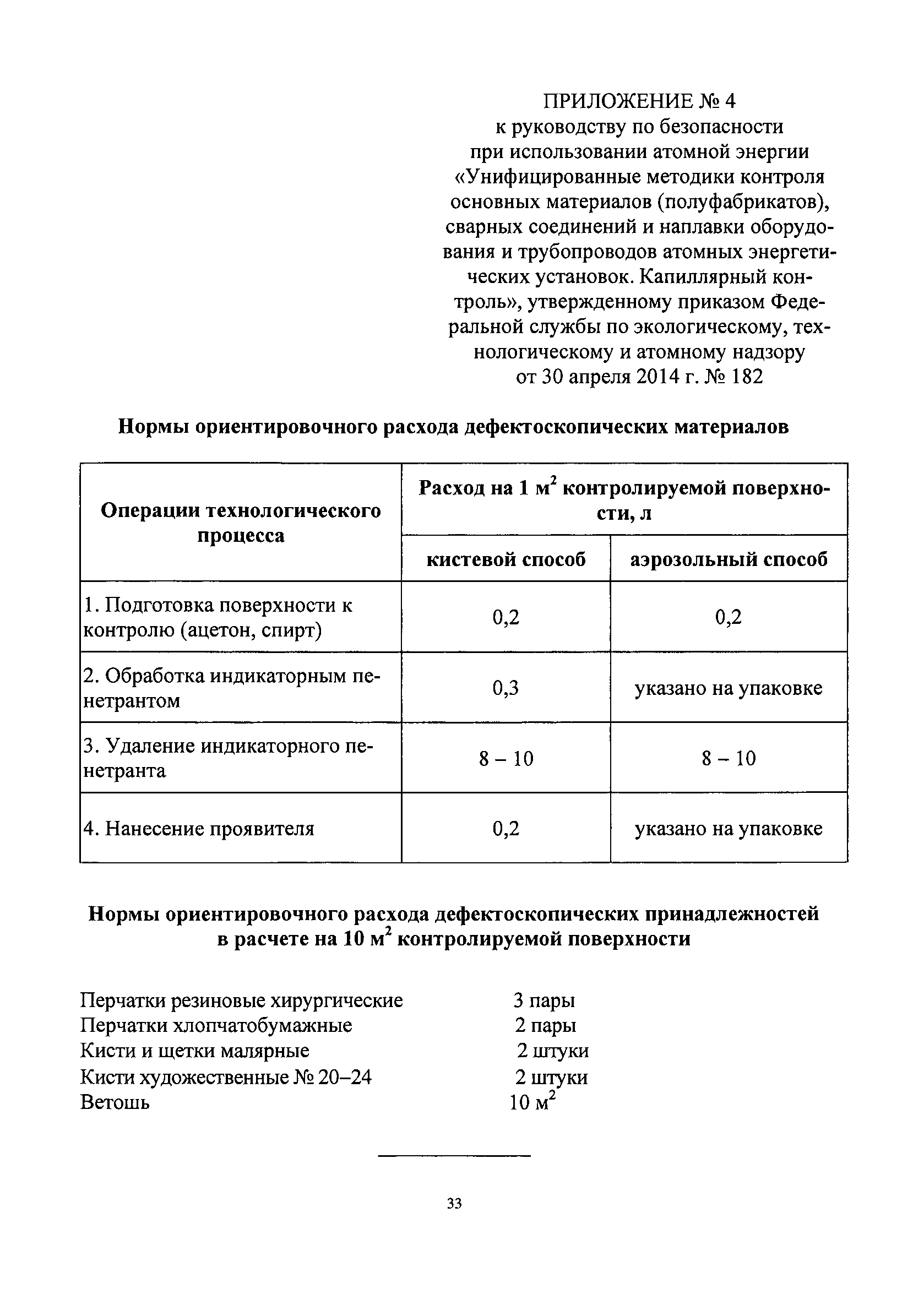 РБ 090-14