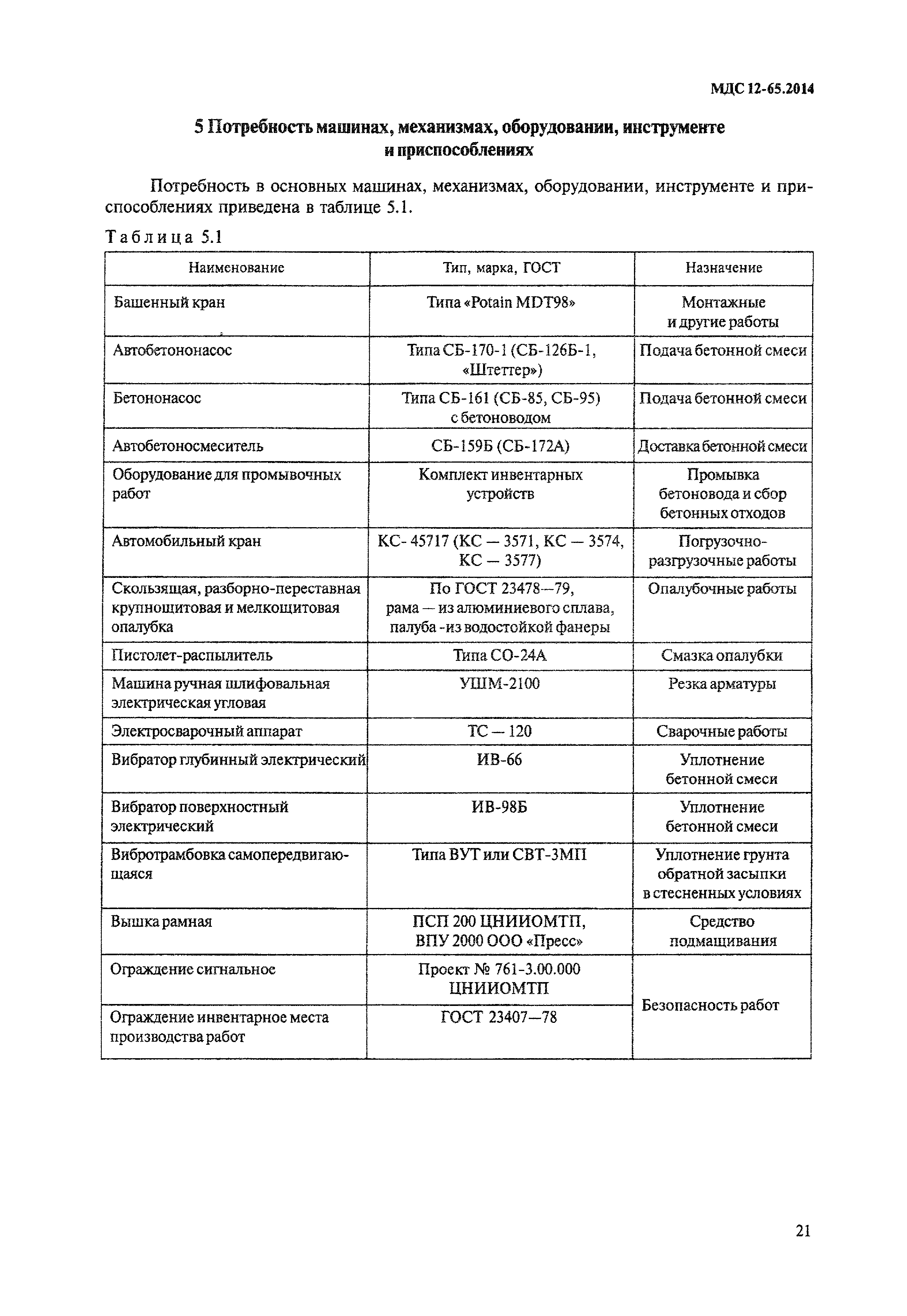 МДС 12-65.2014