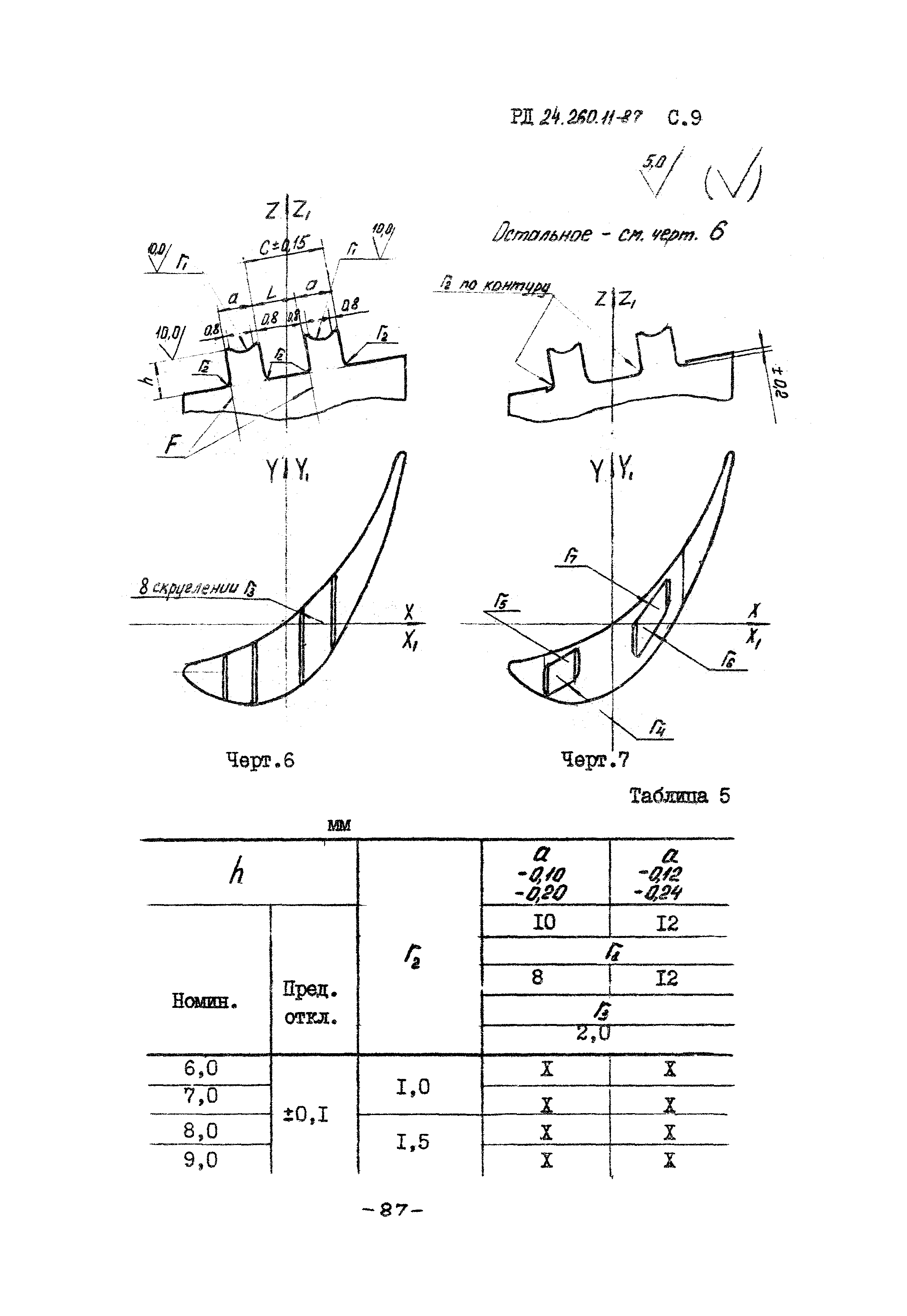 РД 24.260.11-87