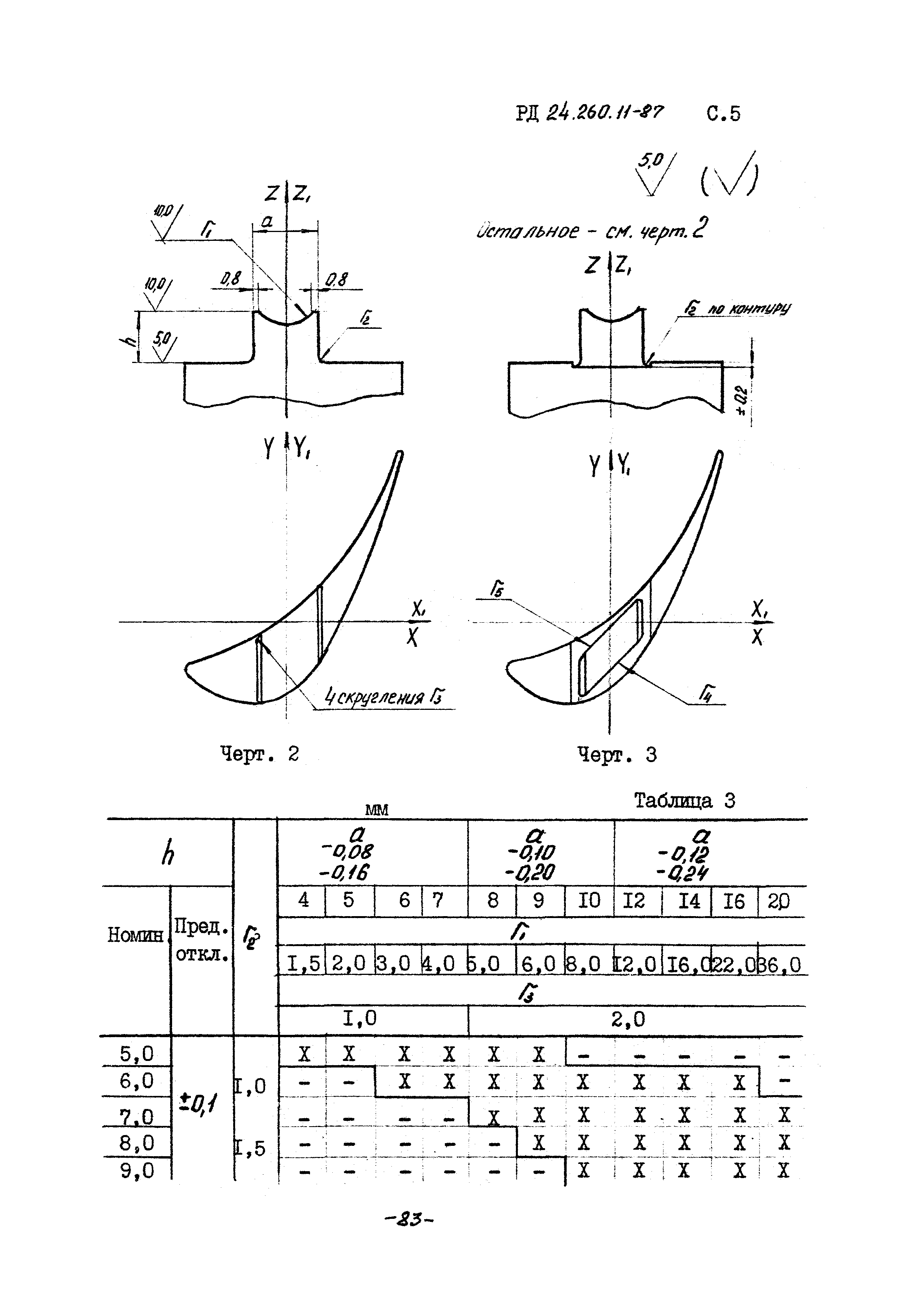 РД 24.260.11-87