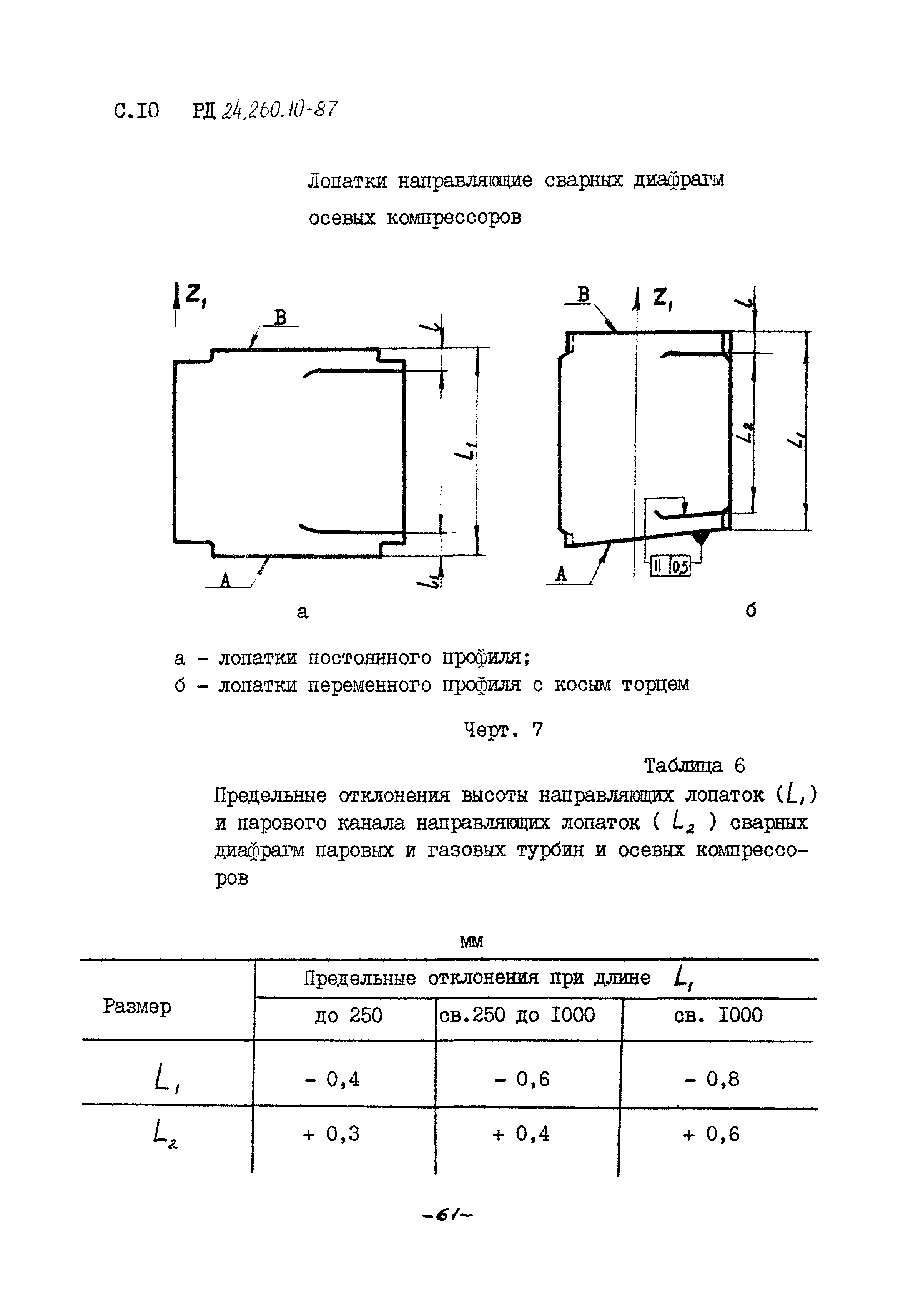 РД 24.260.10-87