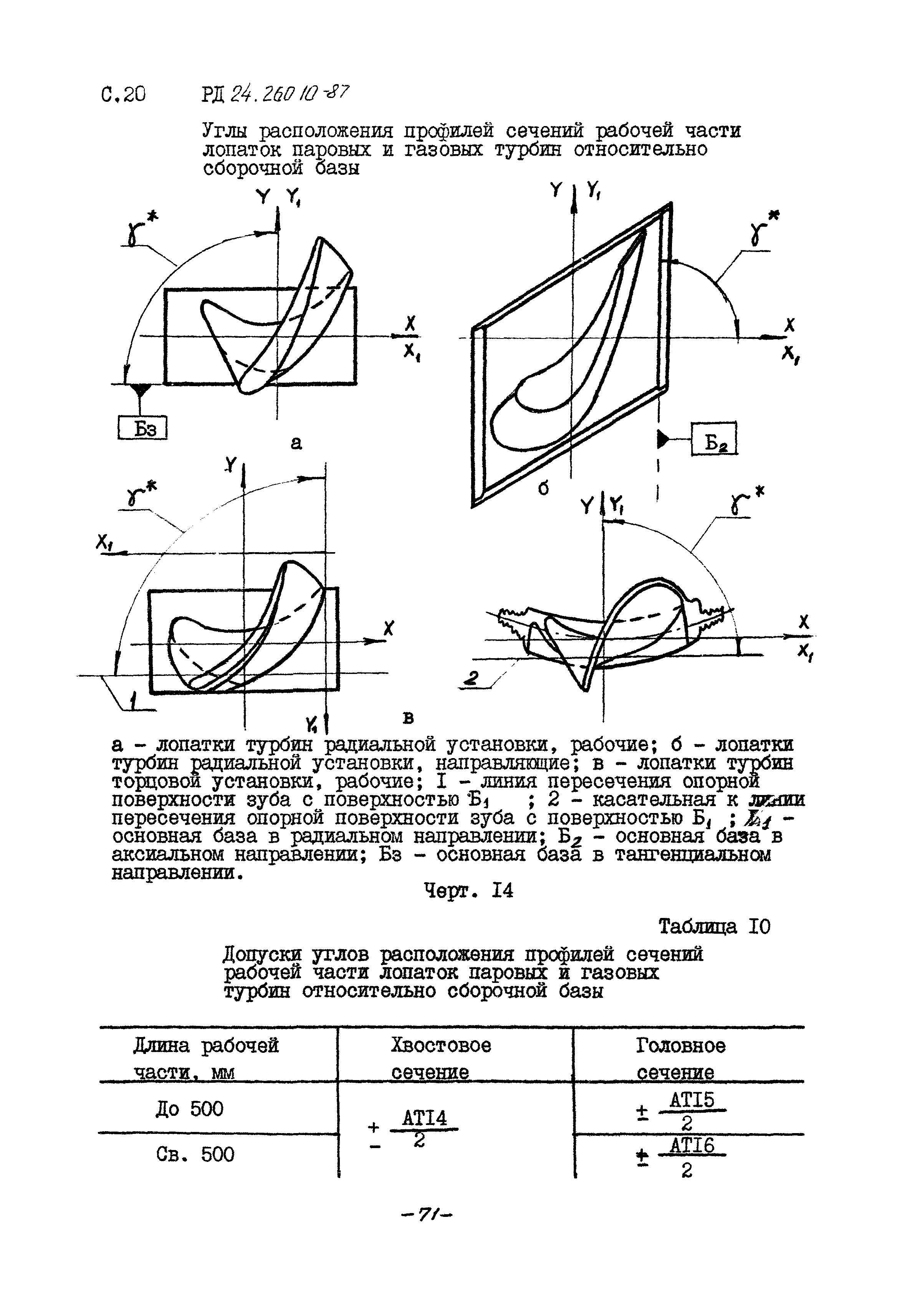 РД 24.260.10-87