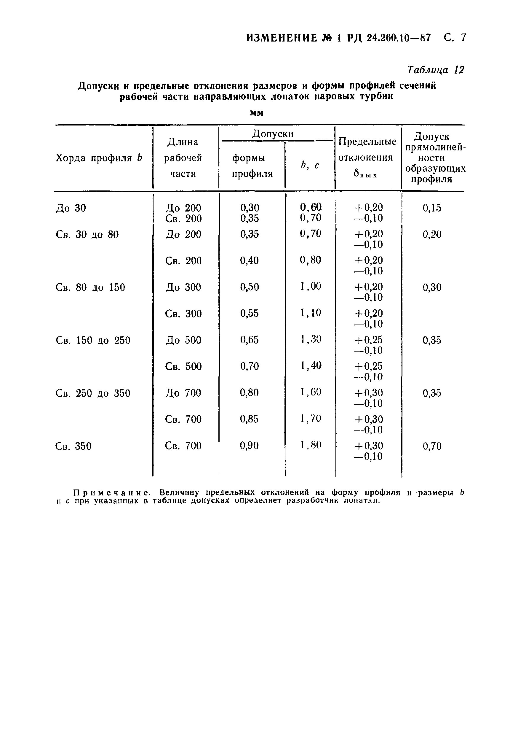 РД 24.260.10-87