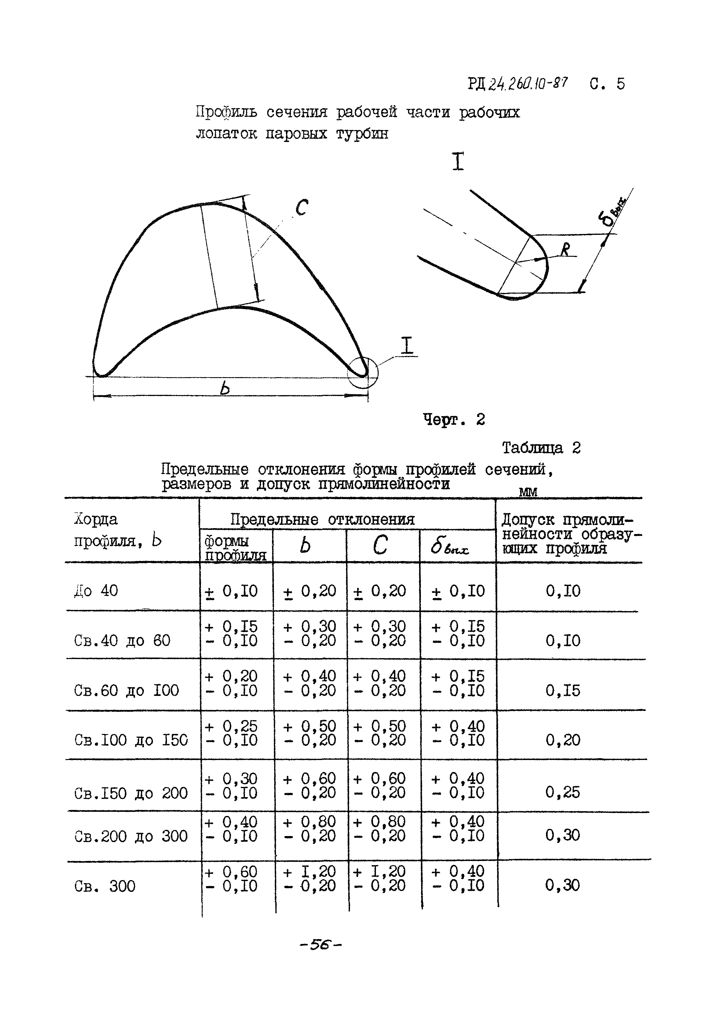 РД 24.260.10-87