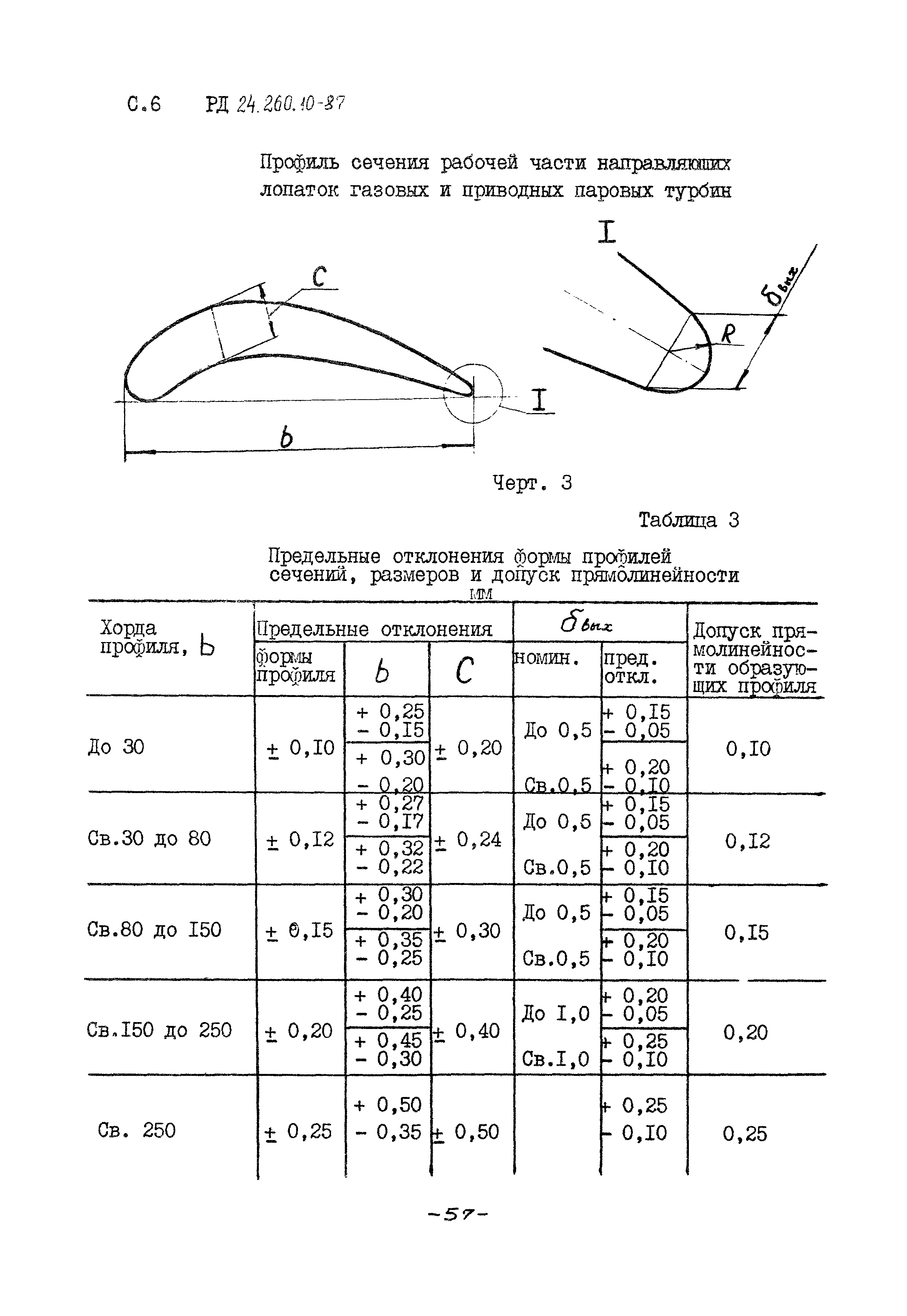 РД 24.260.10-87