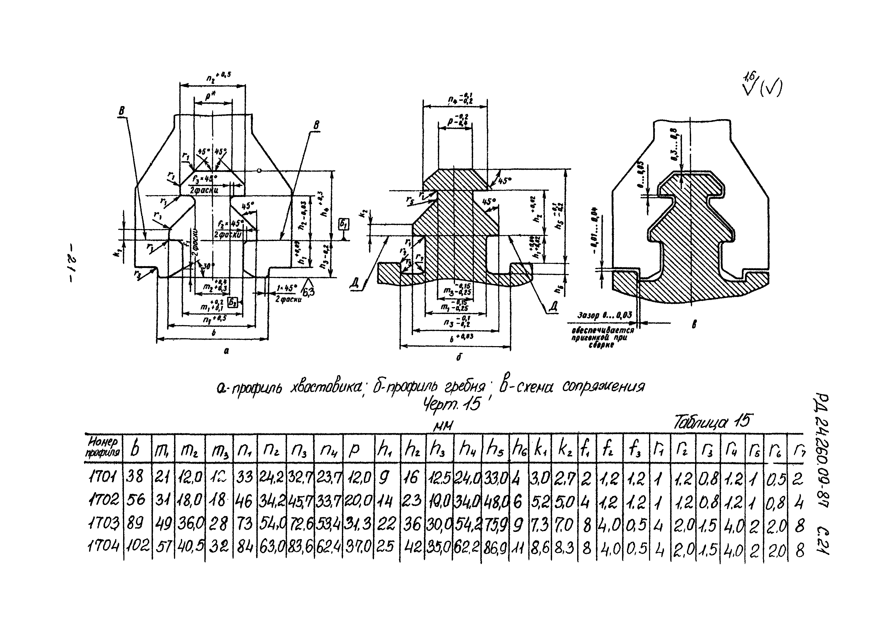 РД 24.260.09-87