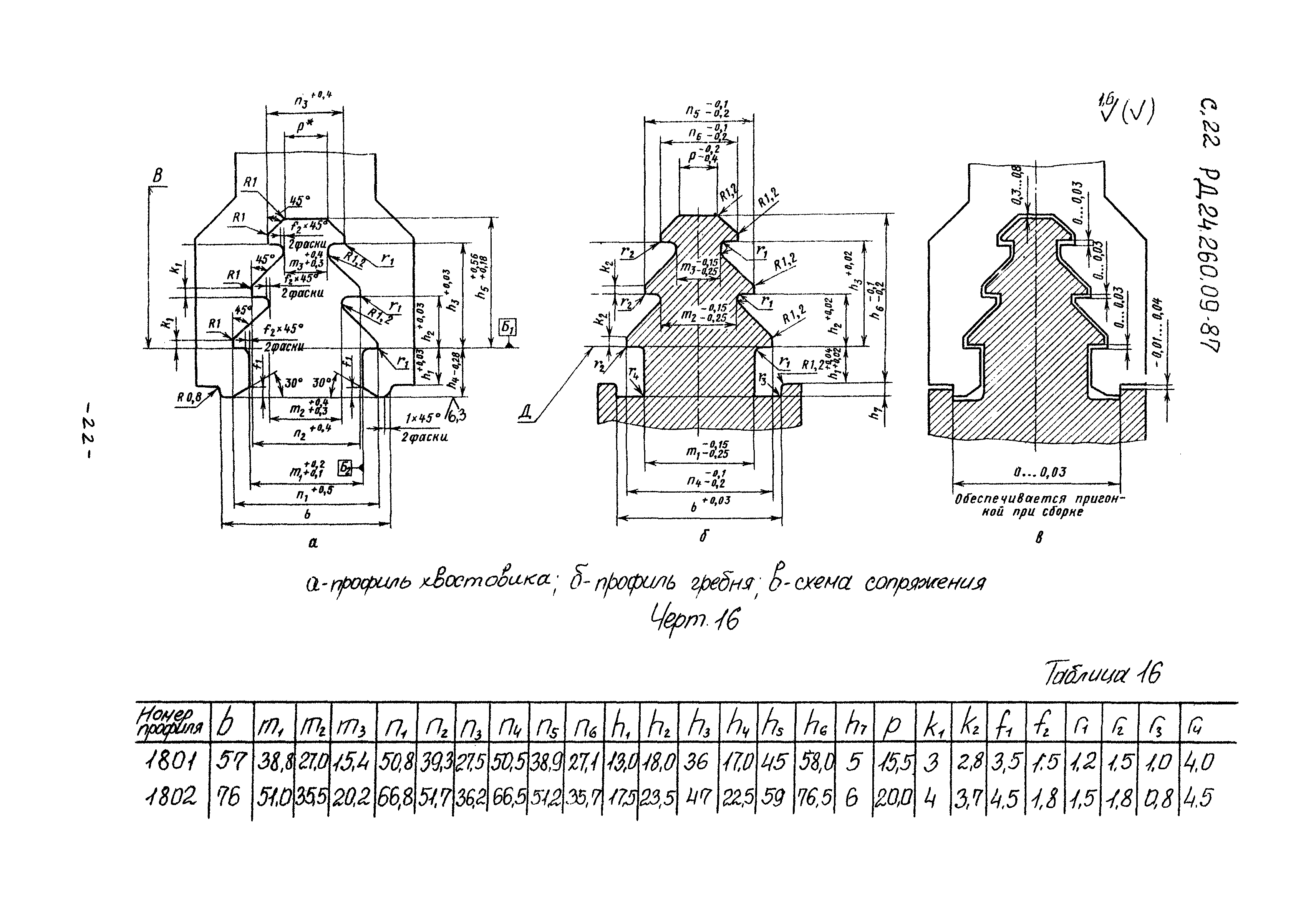 РД 24.260.09-87