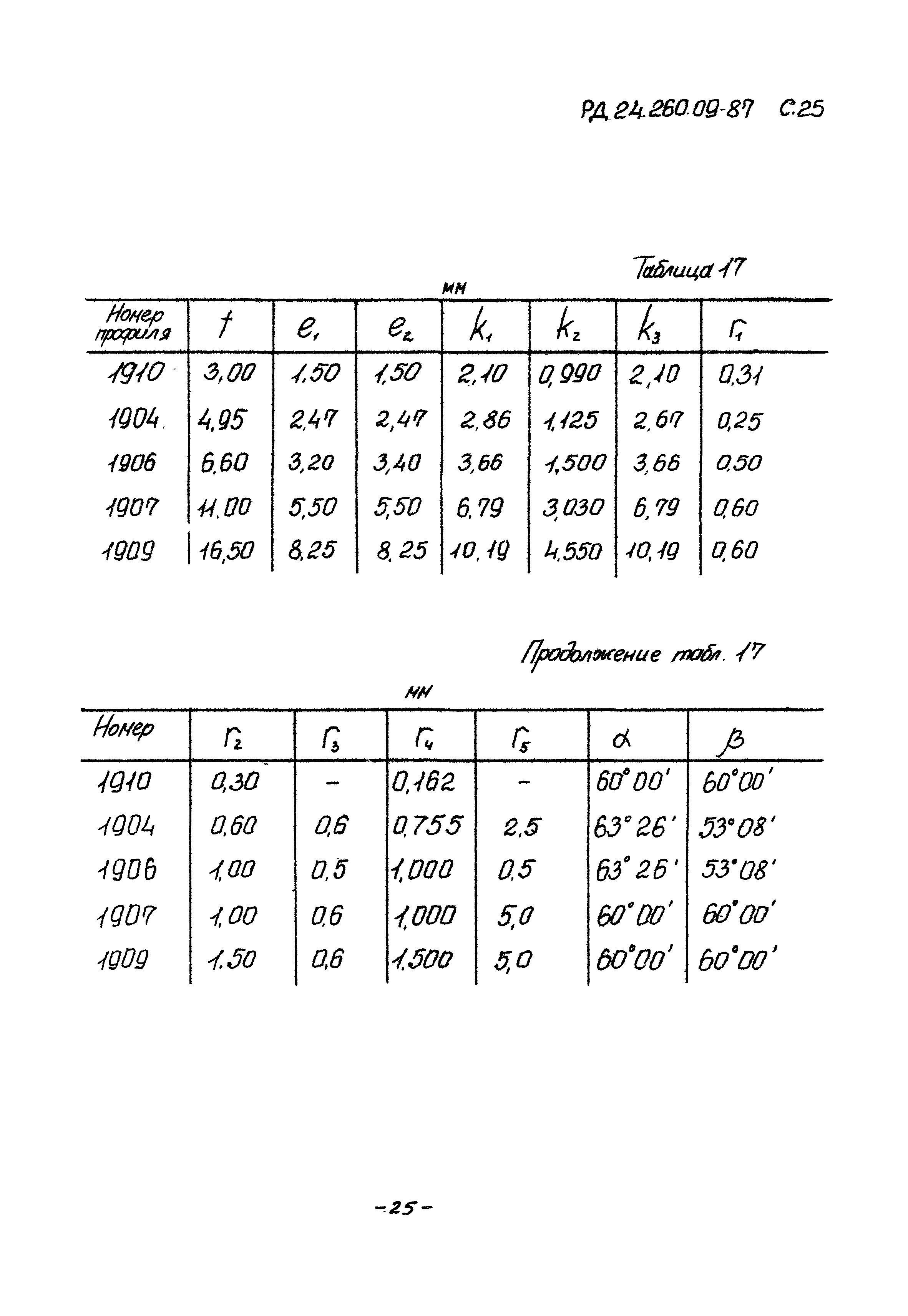 РД 24.260.09-87